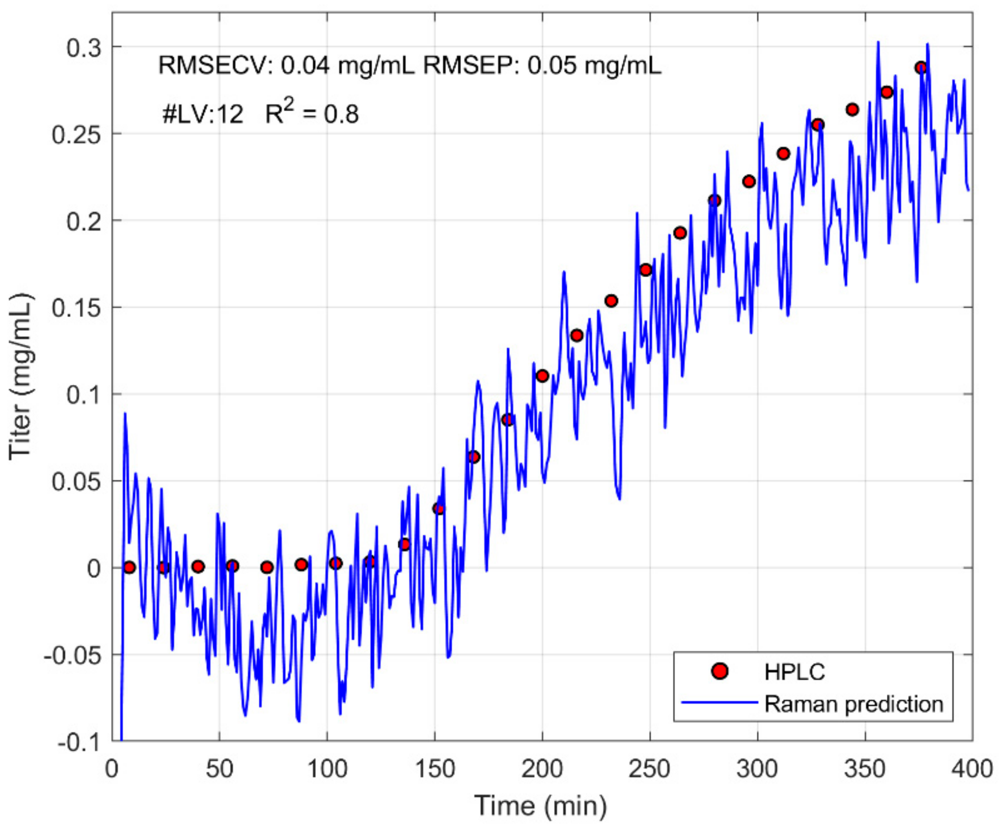 Processes 07 00683 g003