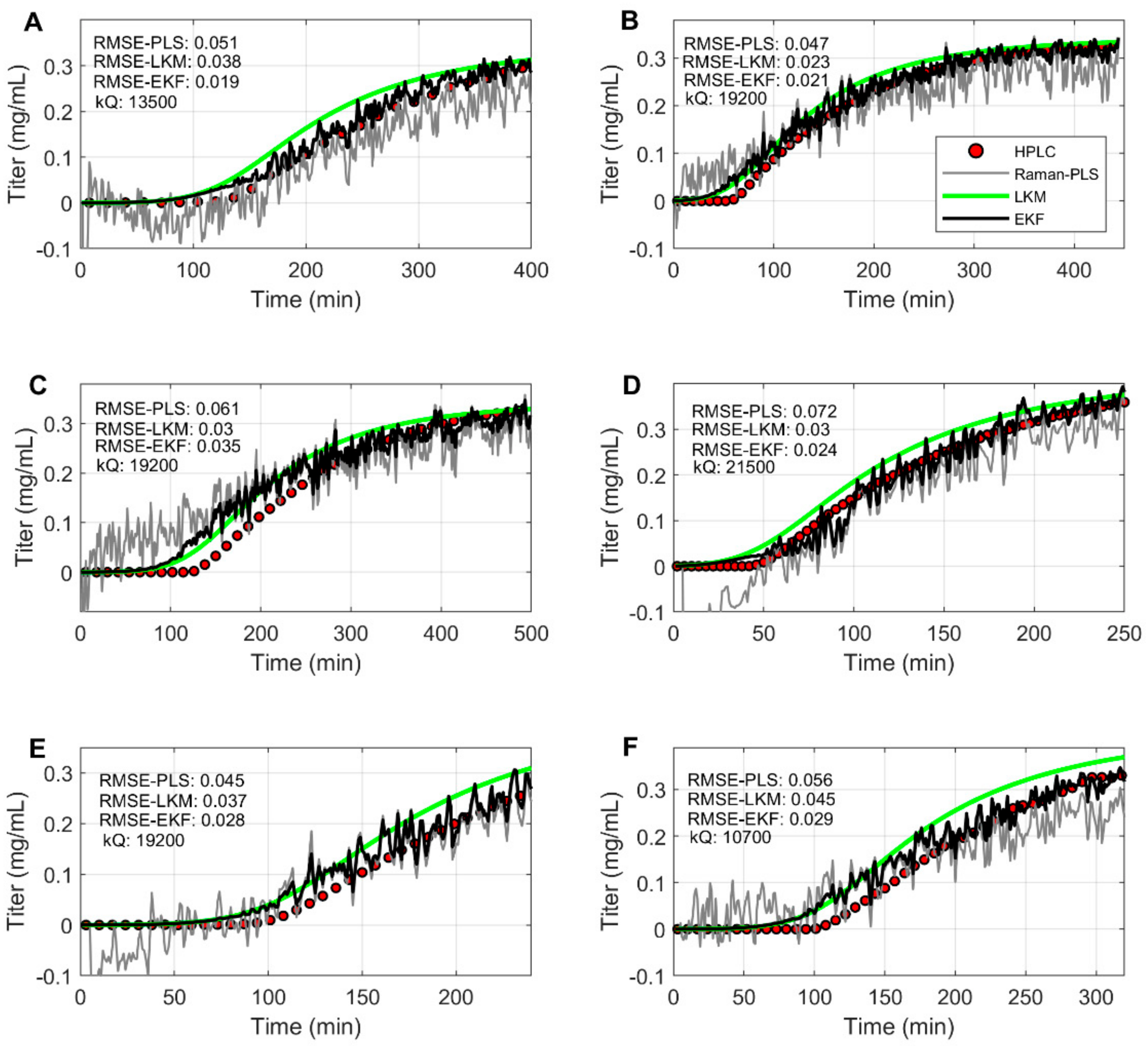 Processes 07 00683 g004