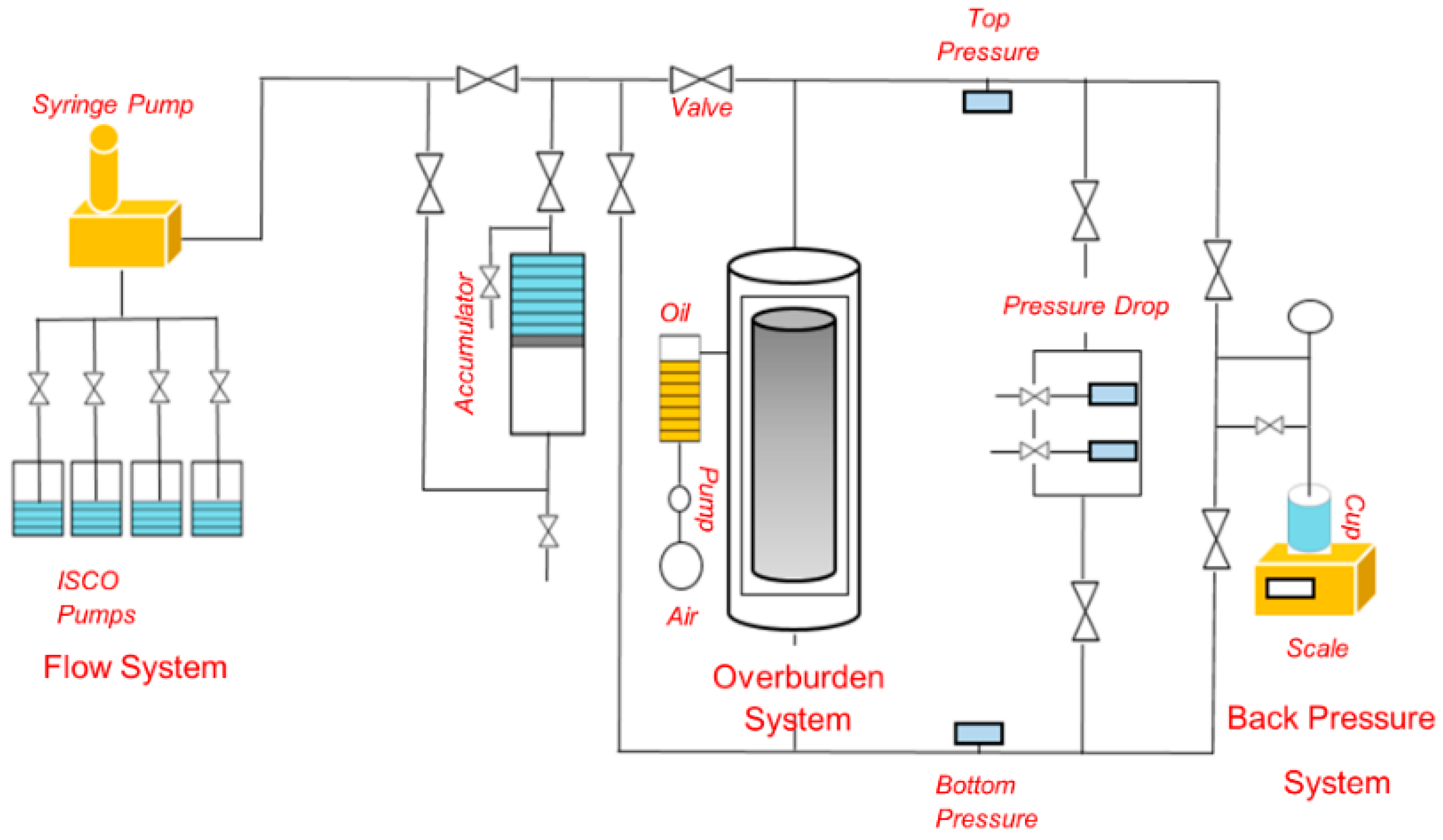 Processes 07 00684 g001