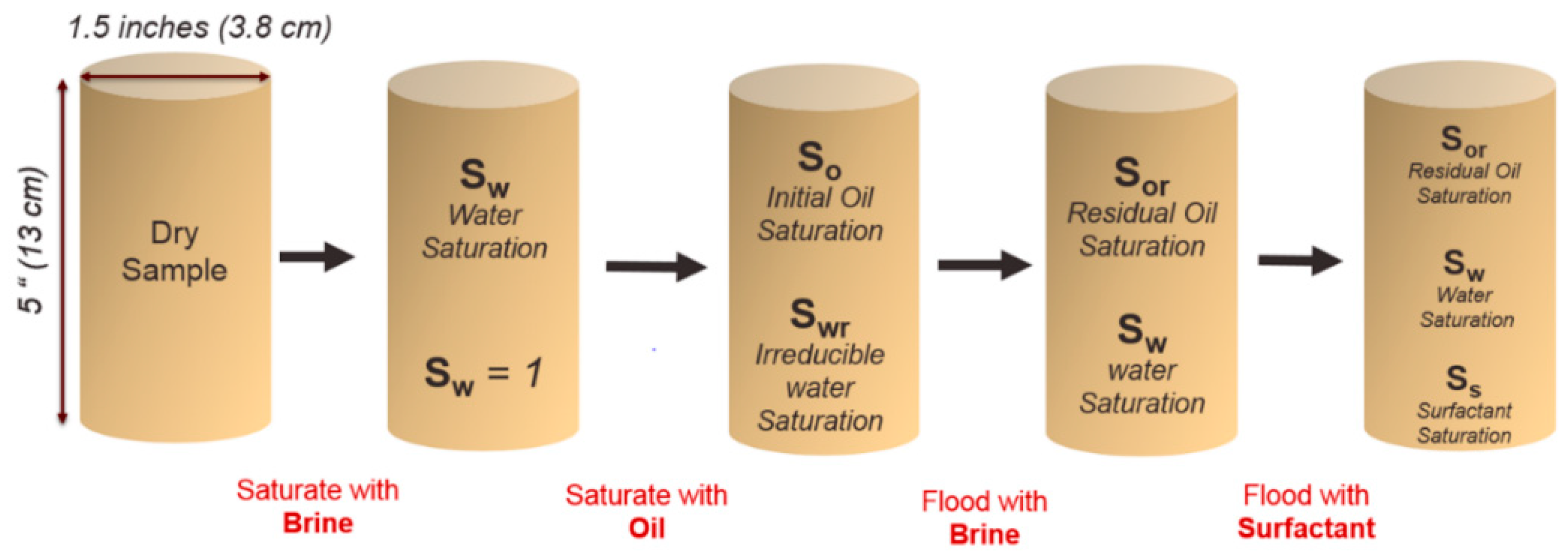 Processes 07 00684 g002