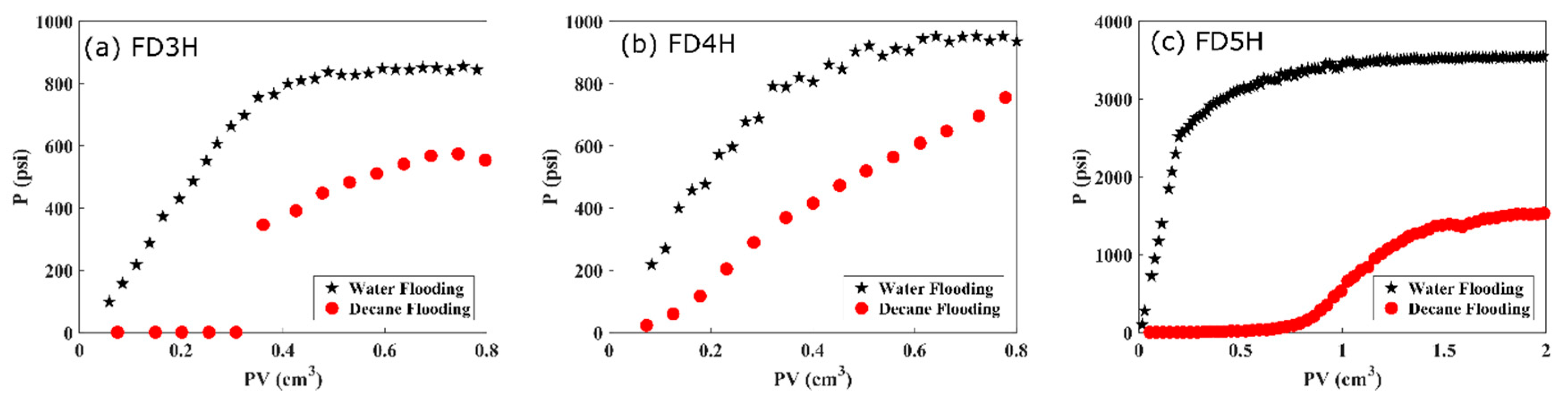 Processes 07 00684 g003