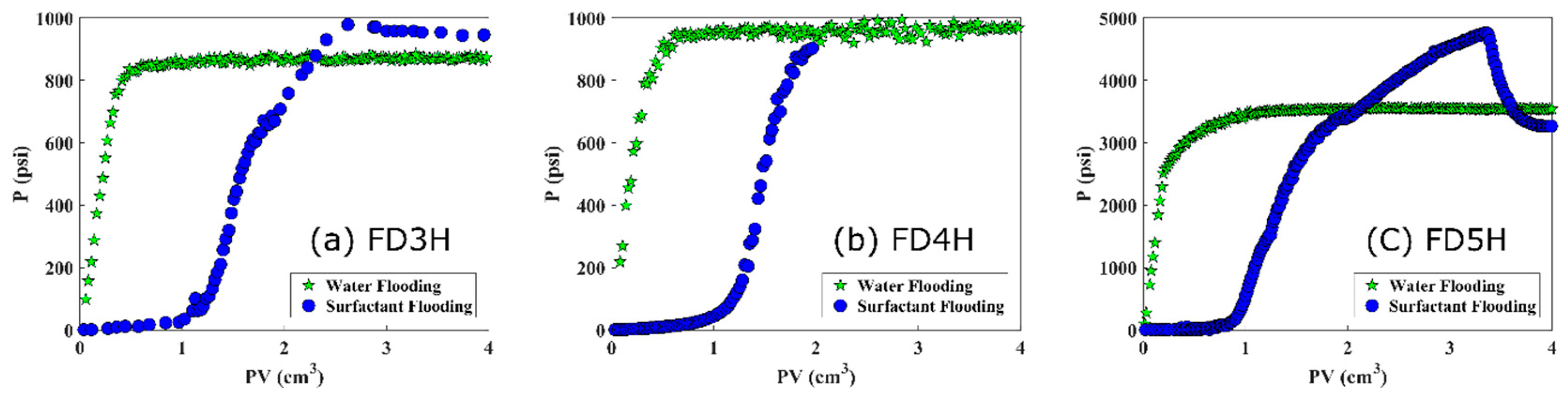 Processes 07 00684 g004