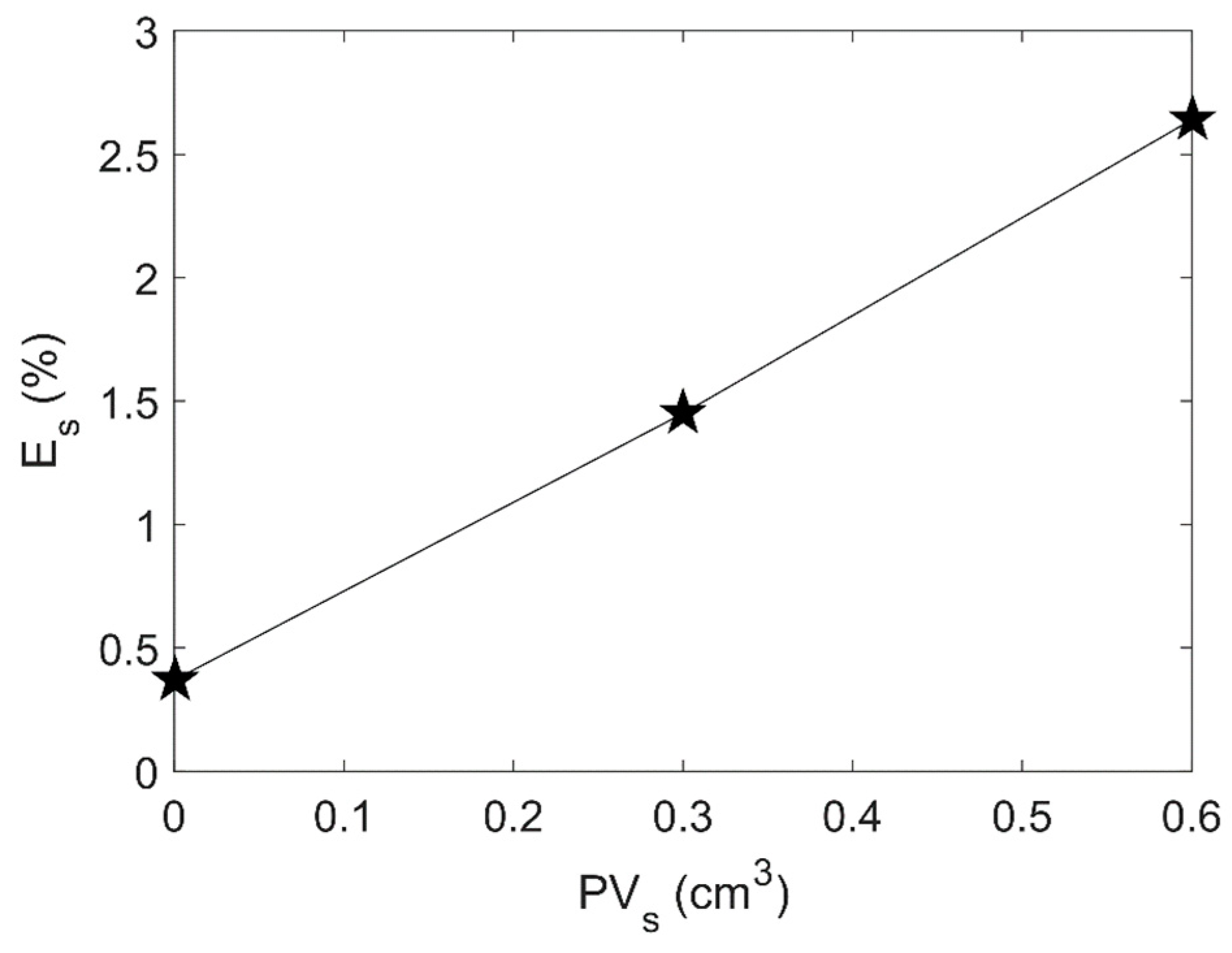 Processes 07 00684 g006