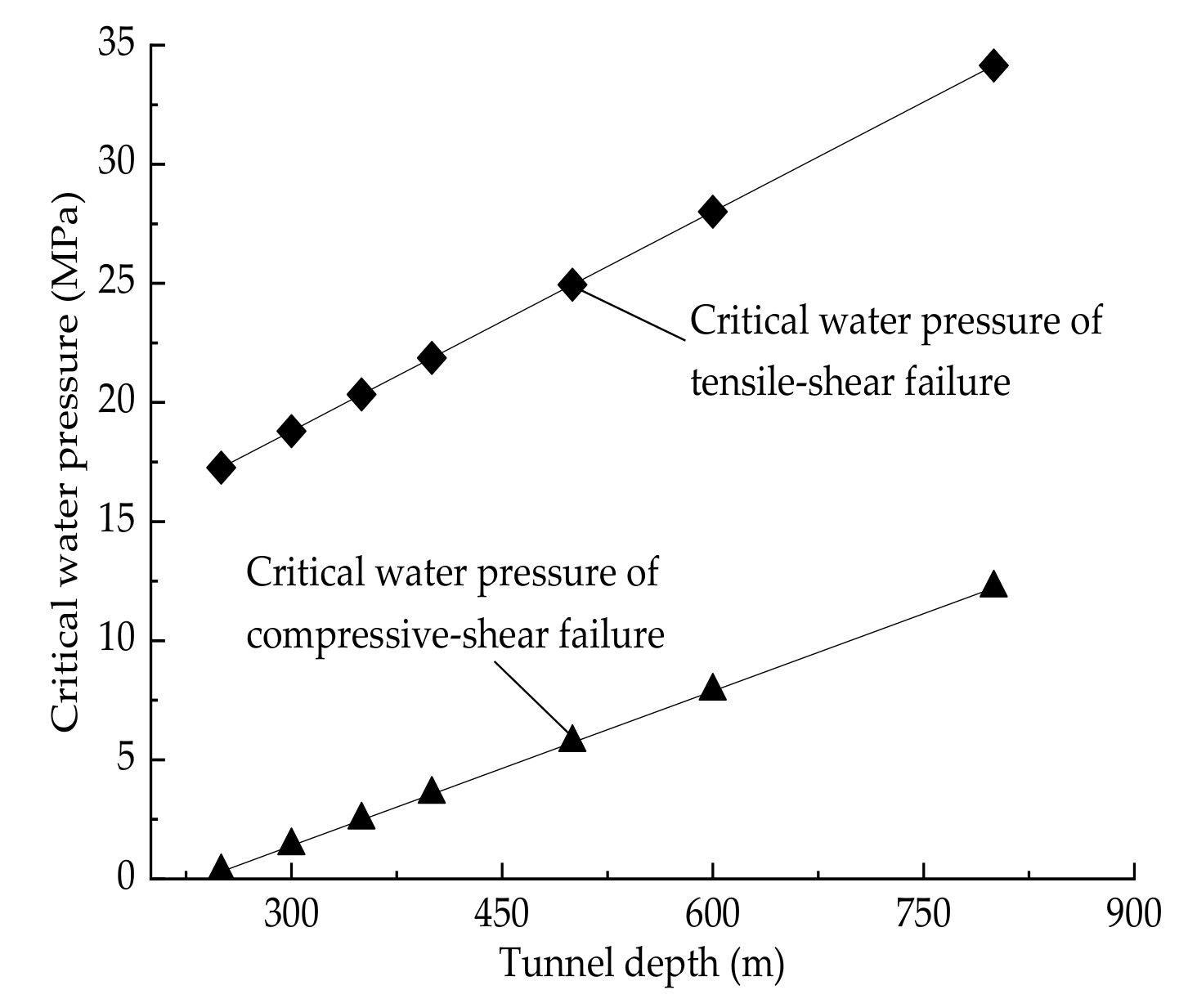 Processes 07 00686 g002