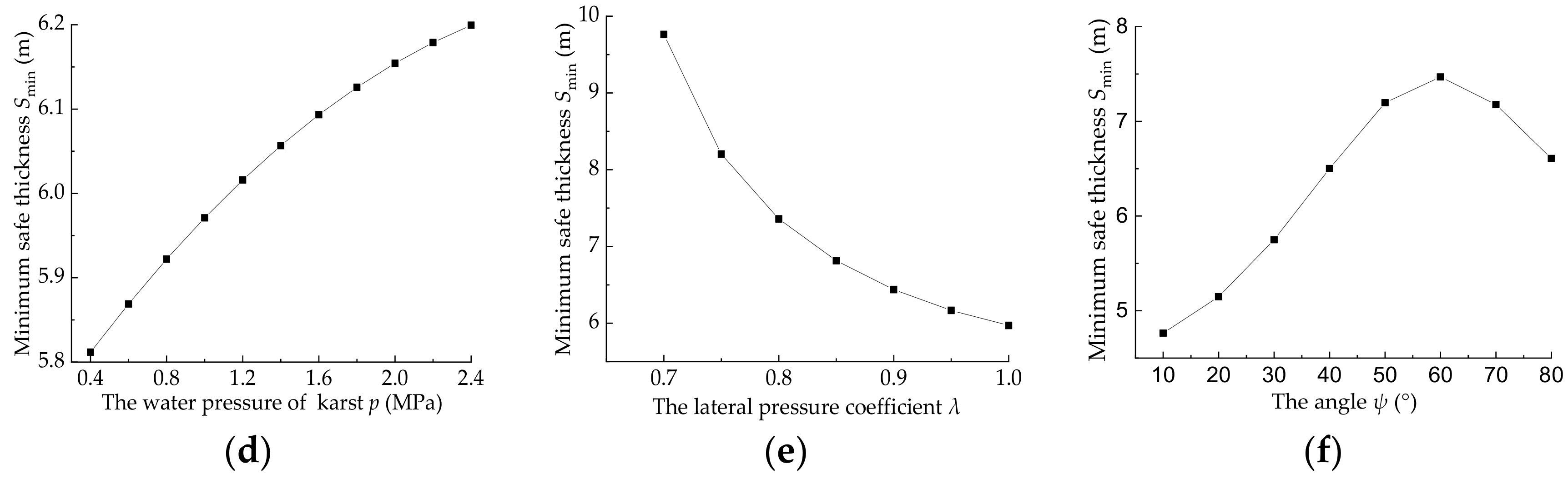 Processes 07 00686 g007b