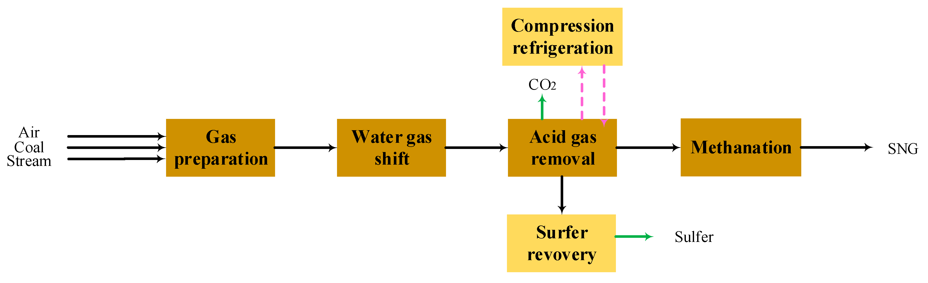 Processes 07 00688 g002 Processes 07 00688 g002
