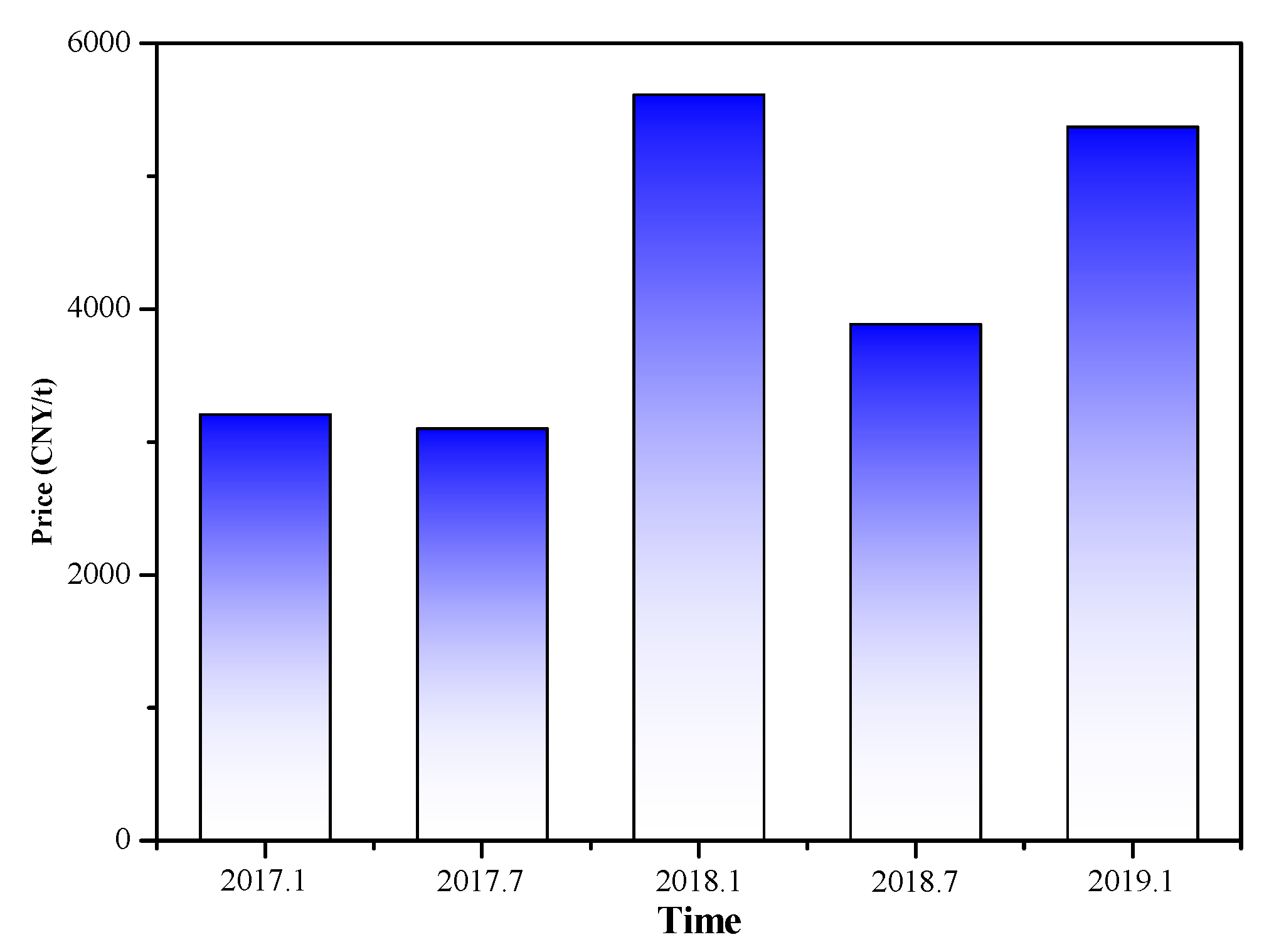Processes 07 00688 g003 Processes 07 00688 g003