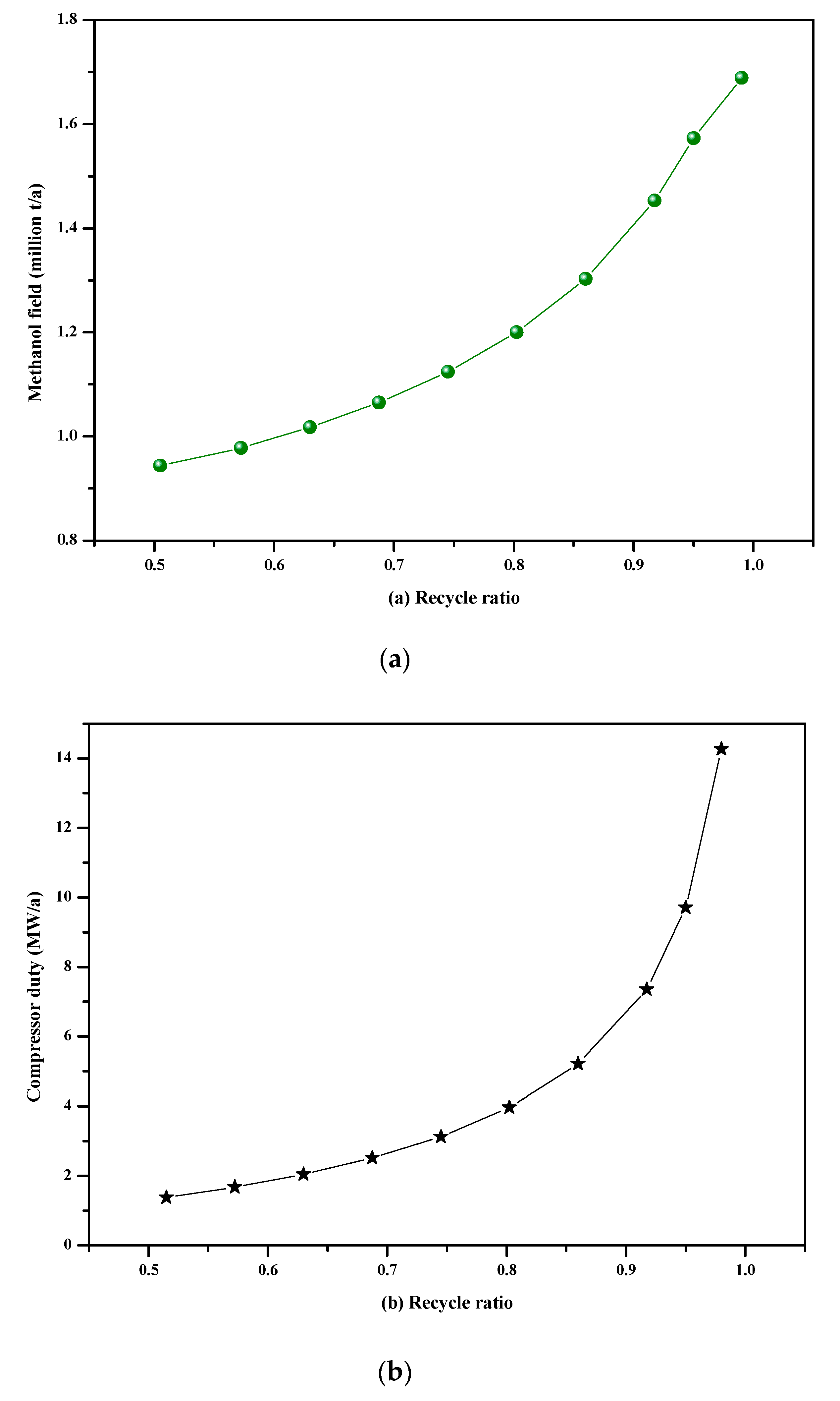 Processes 07 00688 g010 Processes 07 00688 g010