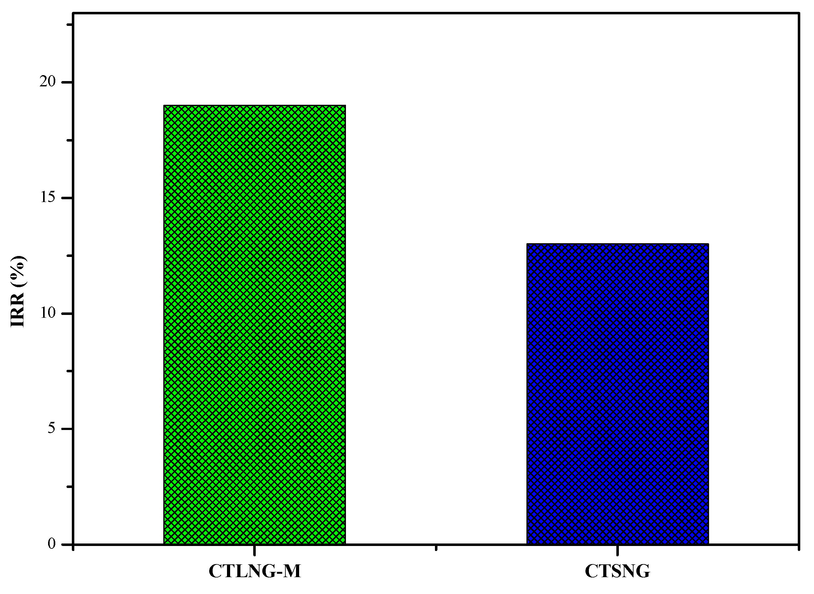 Processes 07 00688 g014 Processes 07 00688 g014