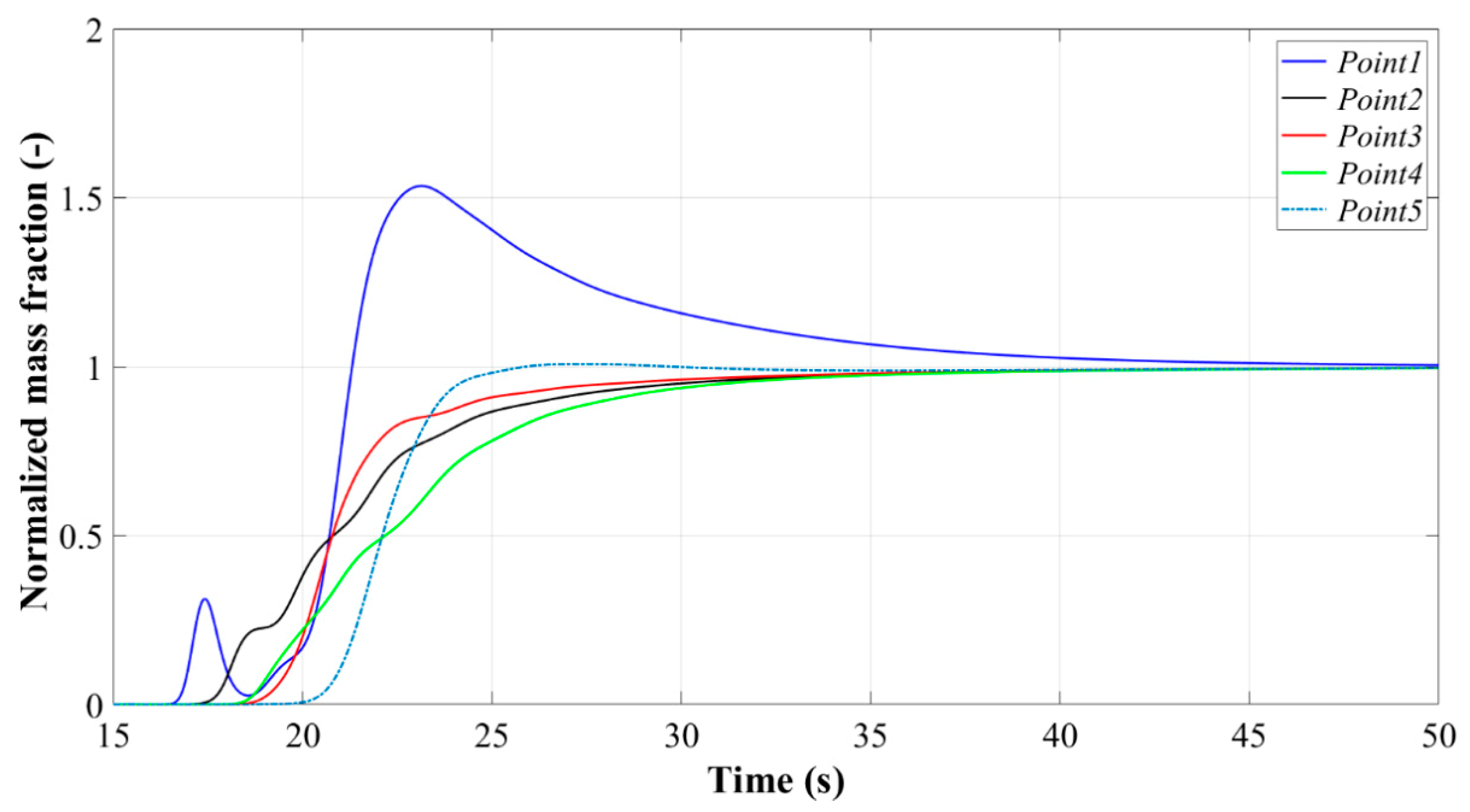 Processes 07 00694 g009