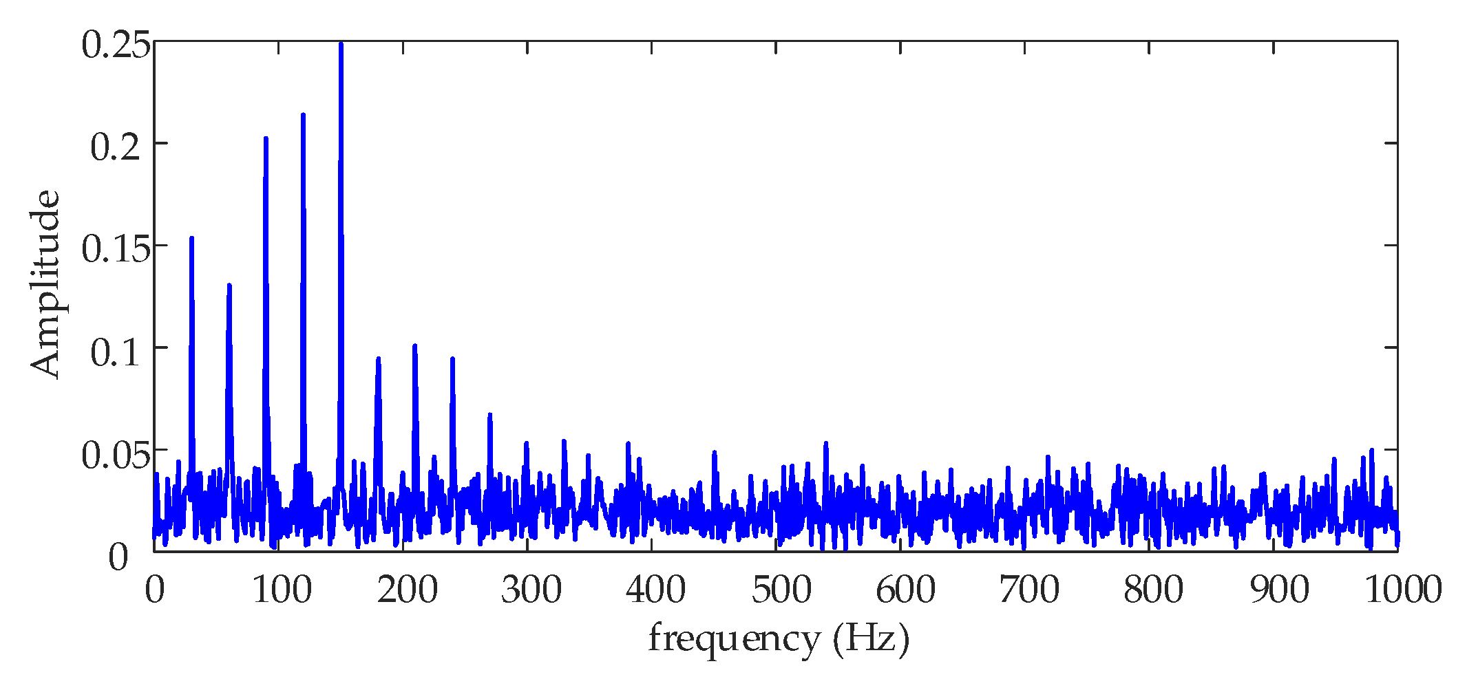 Processes 07 00695 g002 Processes 07 00695 g002
