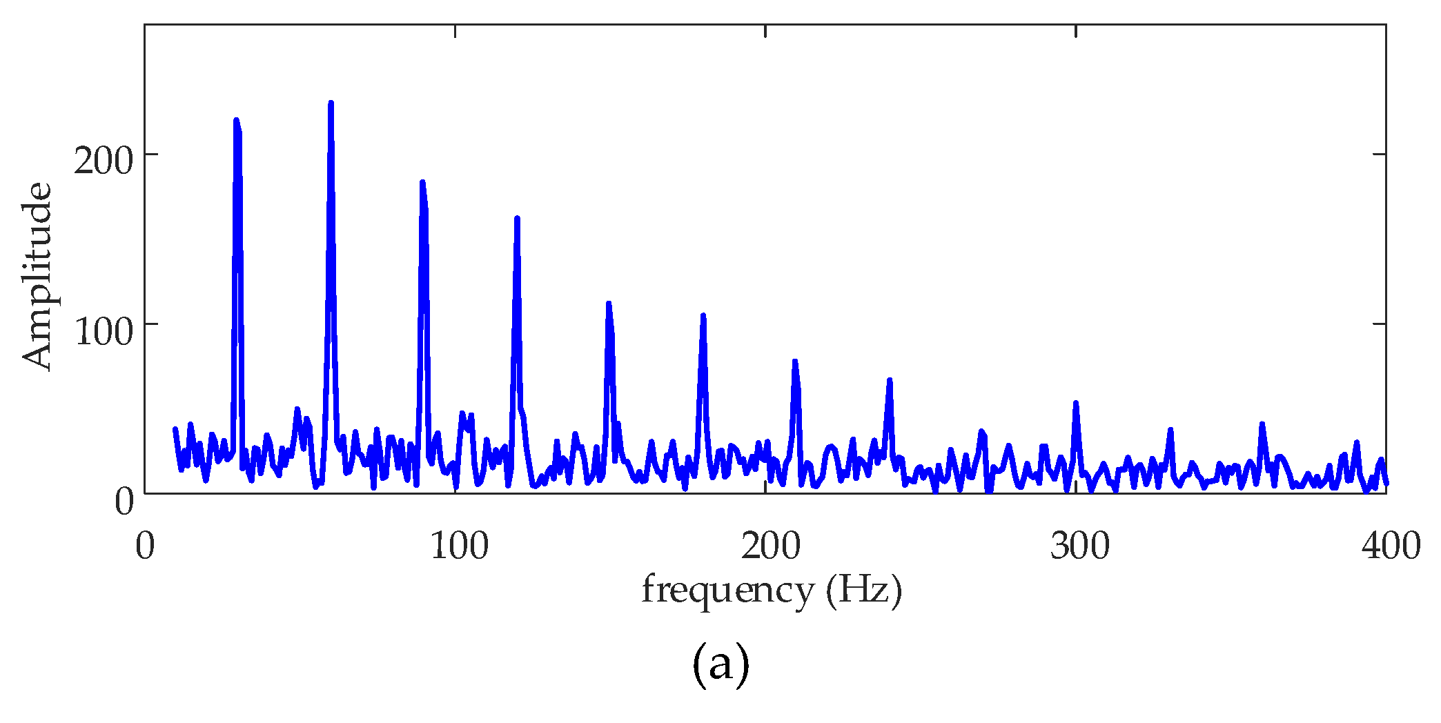 Processes 07 00695 g004a Processes 07 00695 g004a