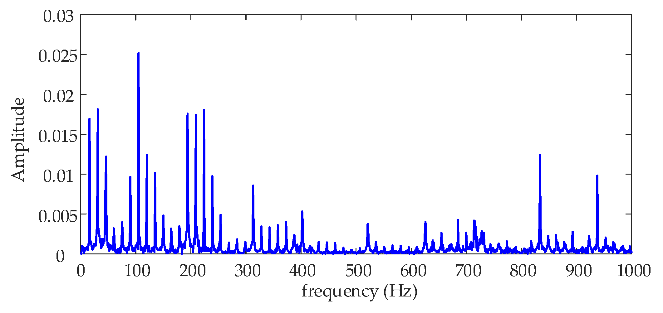 Processes 07 00695 g012 Processes 07 00695 g012