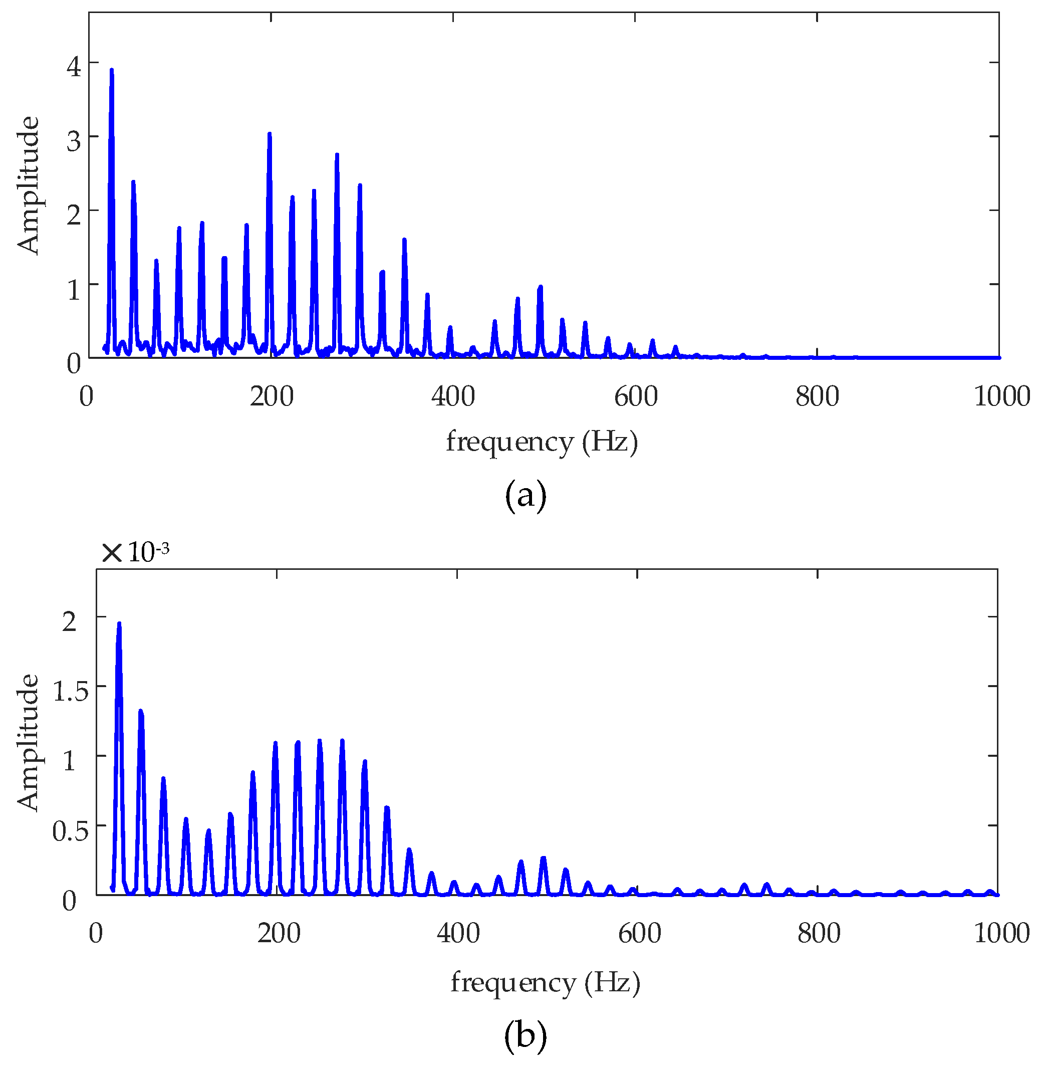 Processes 07 00695 g014a Processes 07 00695 g014a