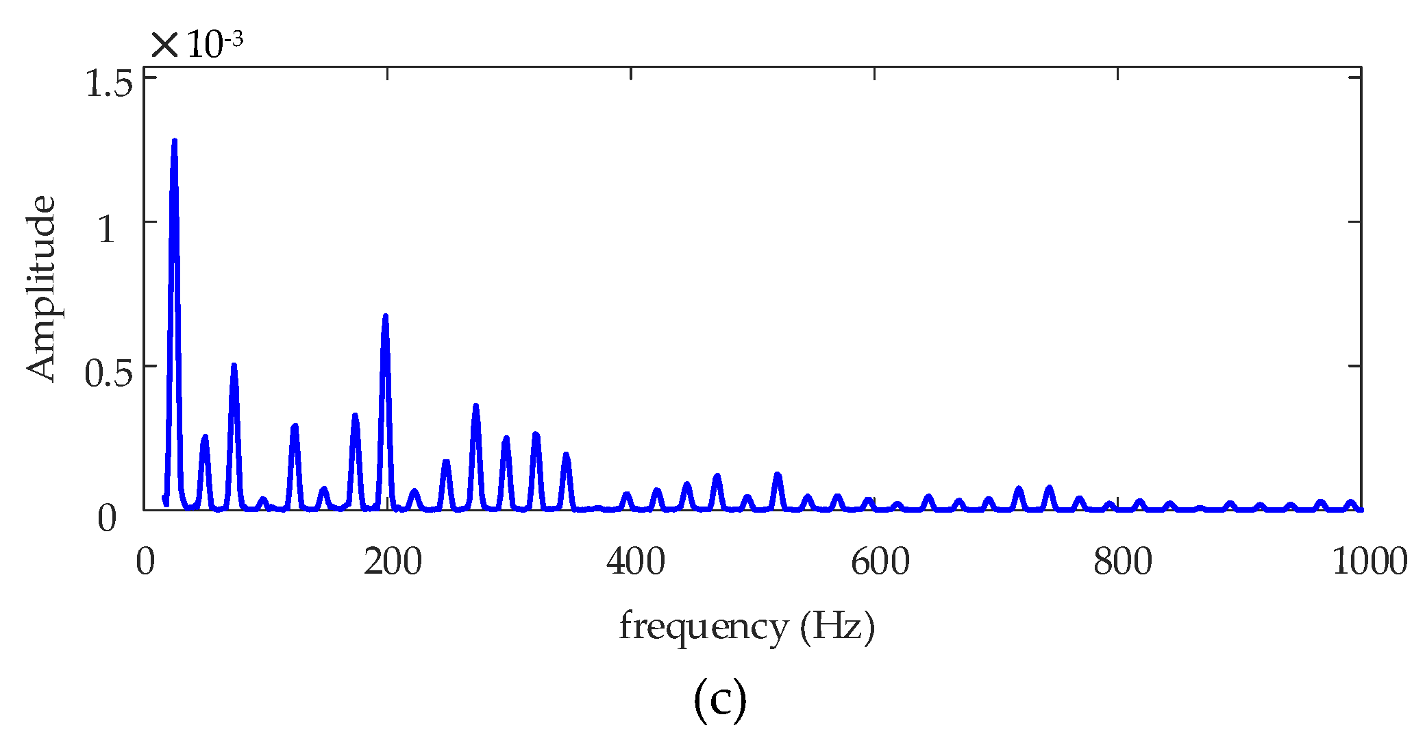 Processes 07 00695 g014b Processes 07 00695 g014b