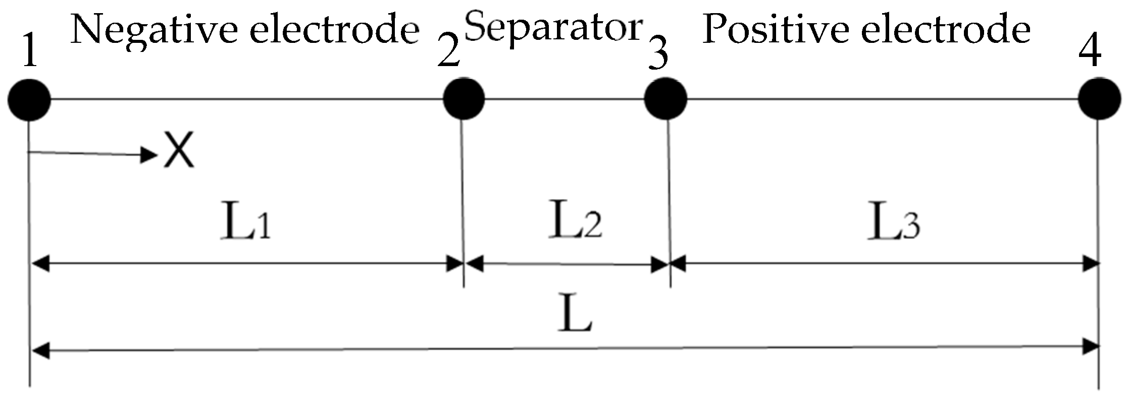 Processes 07 00696 g002 Processes 07 00696 g002