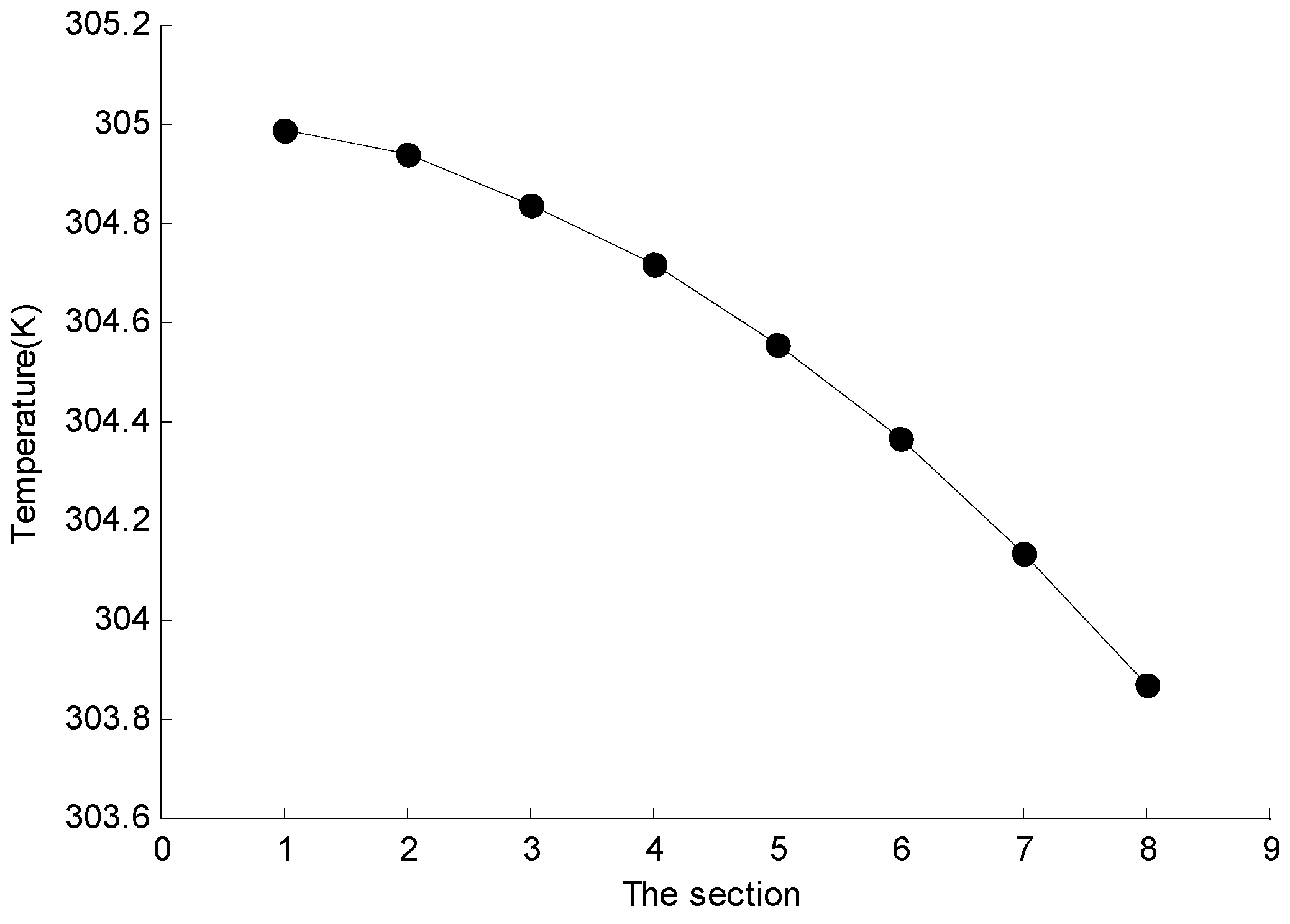 Processes 07 00696 g007 Processes 07 00696 g007
