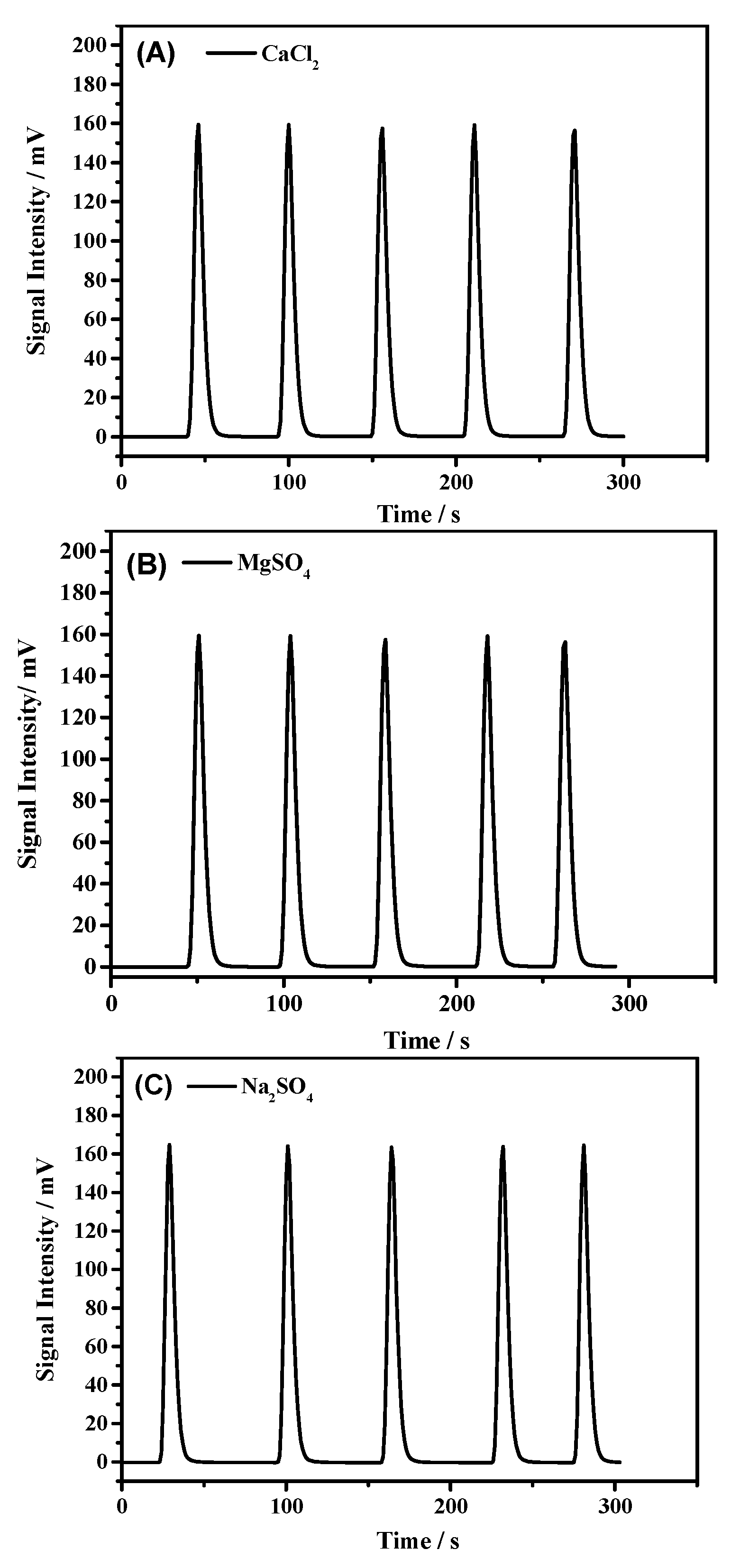 Processes 07 00698 g003 Processes 07 00698 g003