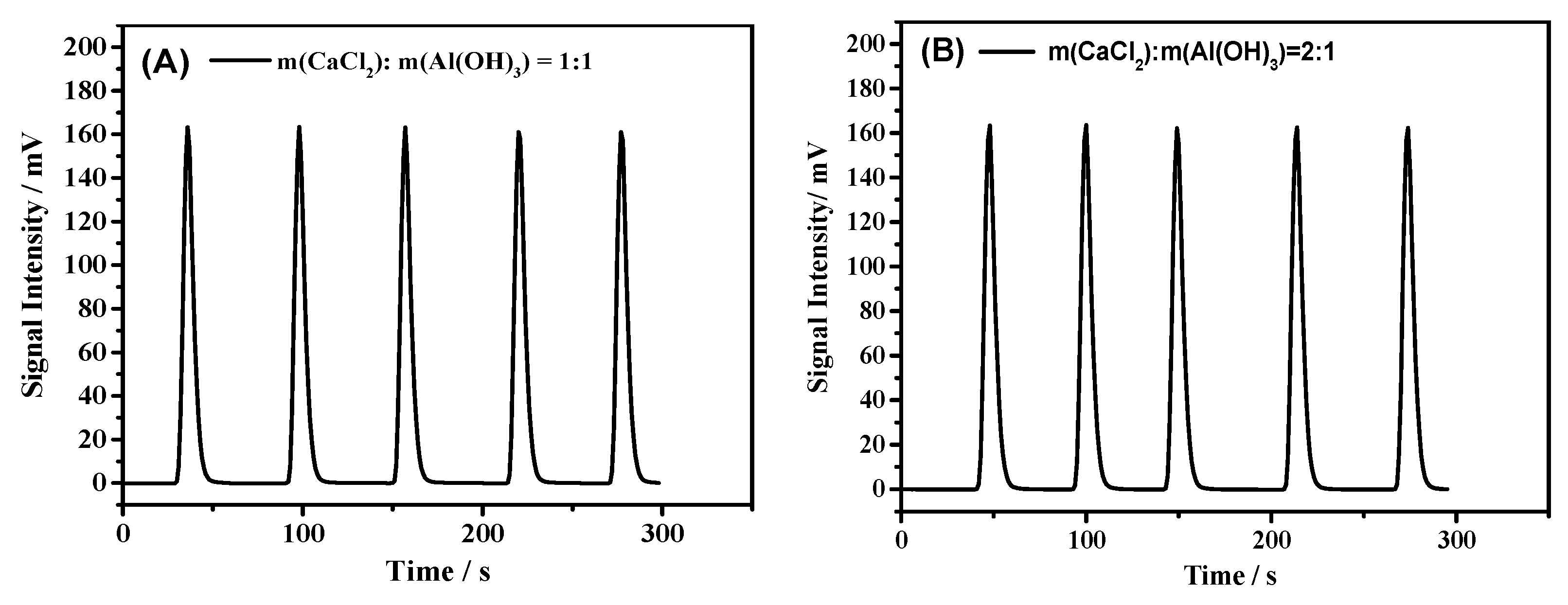 Processes 07 00698 g005 Processes 07 00698 g005