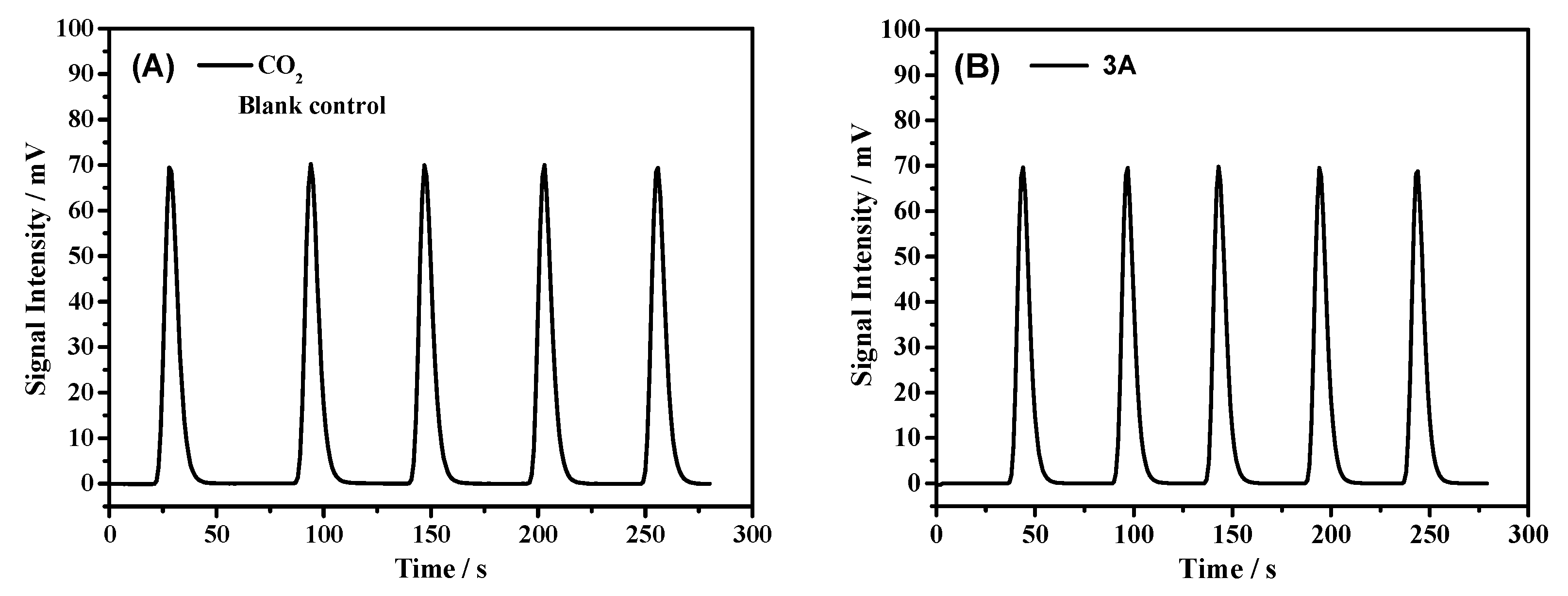 Processes 07 00698 g006a Processes 07 00698 g006a