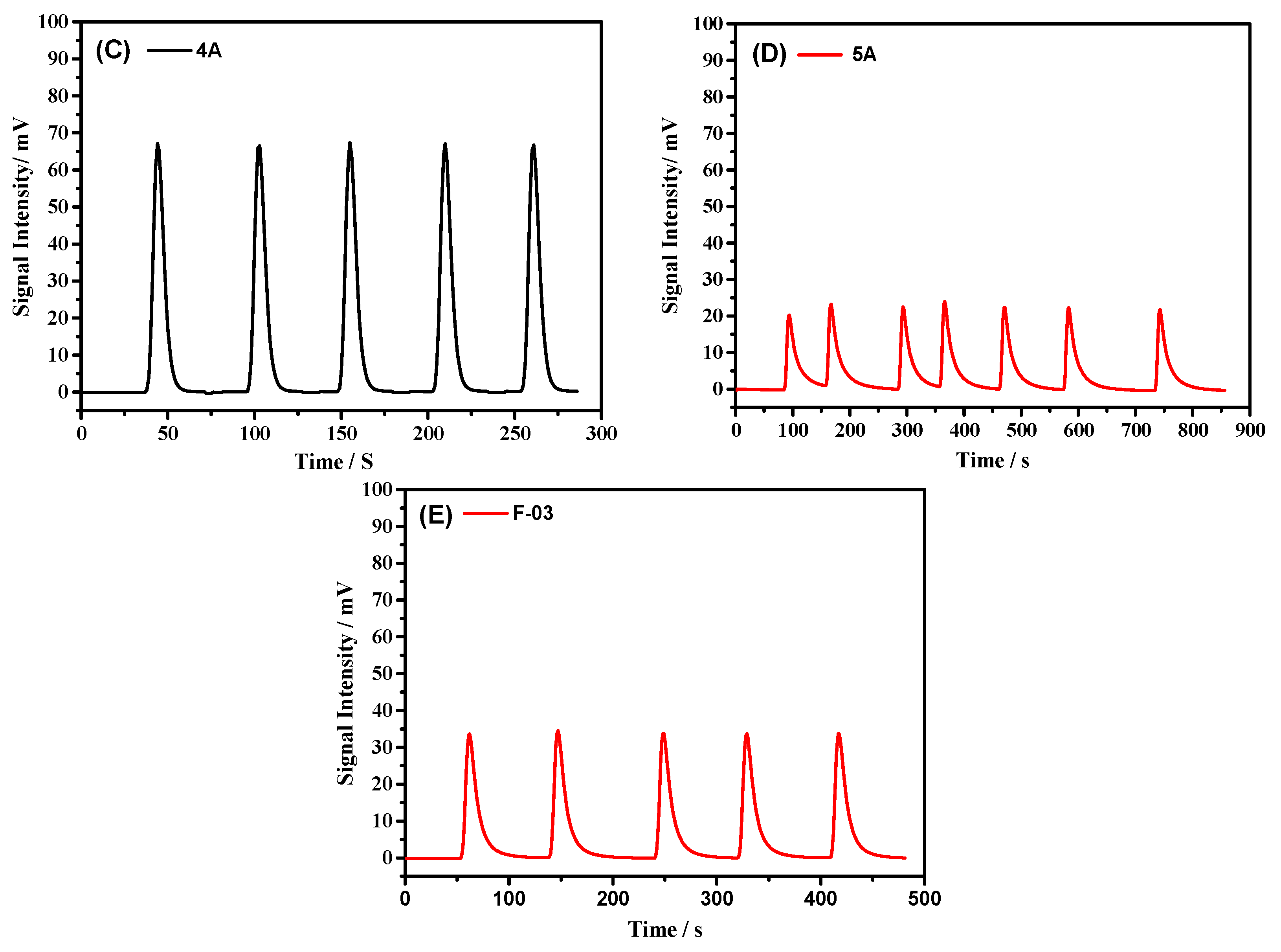 Processes 07 00698 g006b Processes 07 00698 g006b