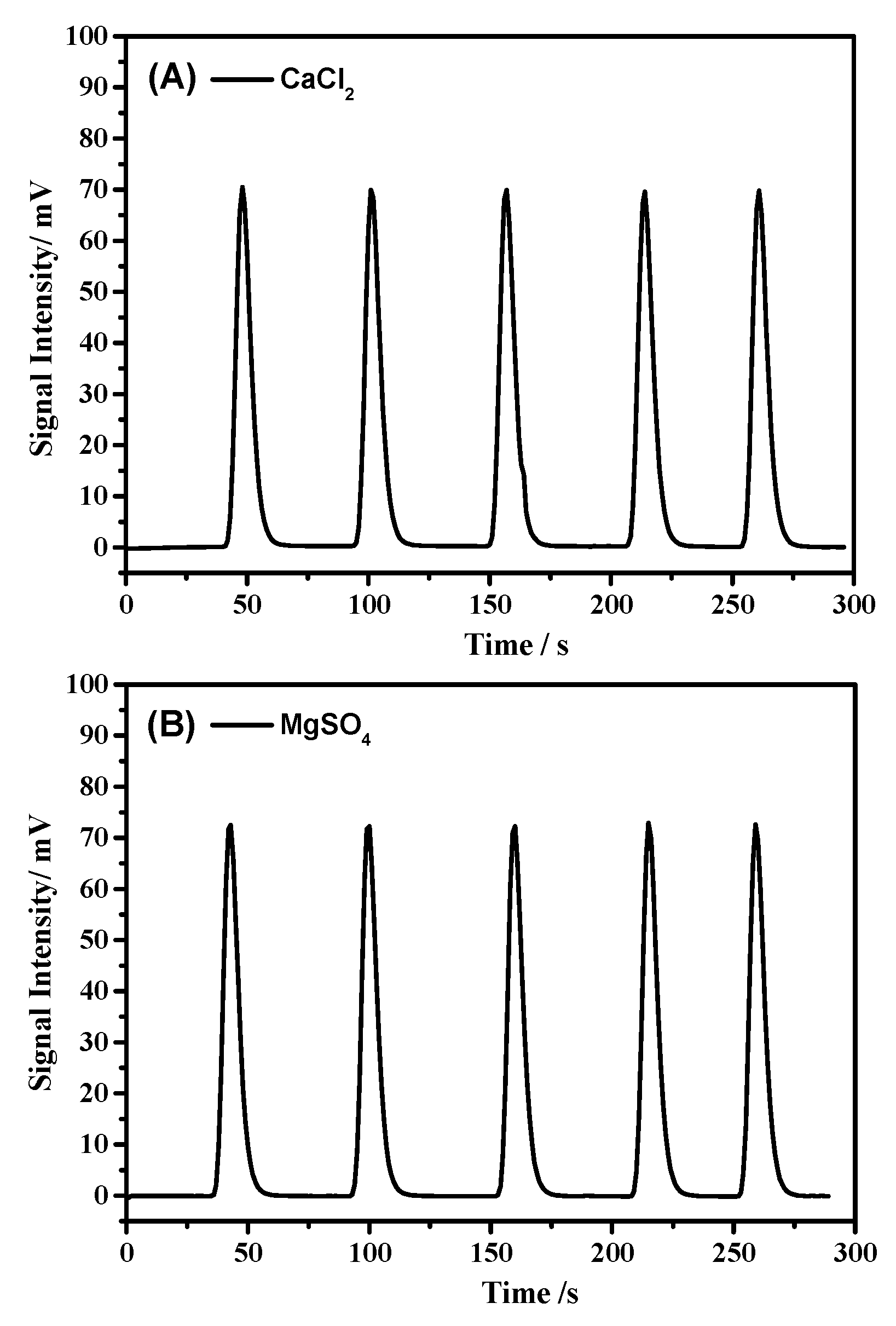 Processes 07 00698 g007a Processes 07 00698 g007a