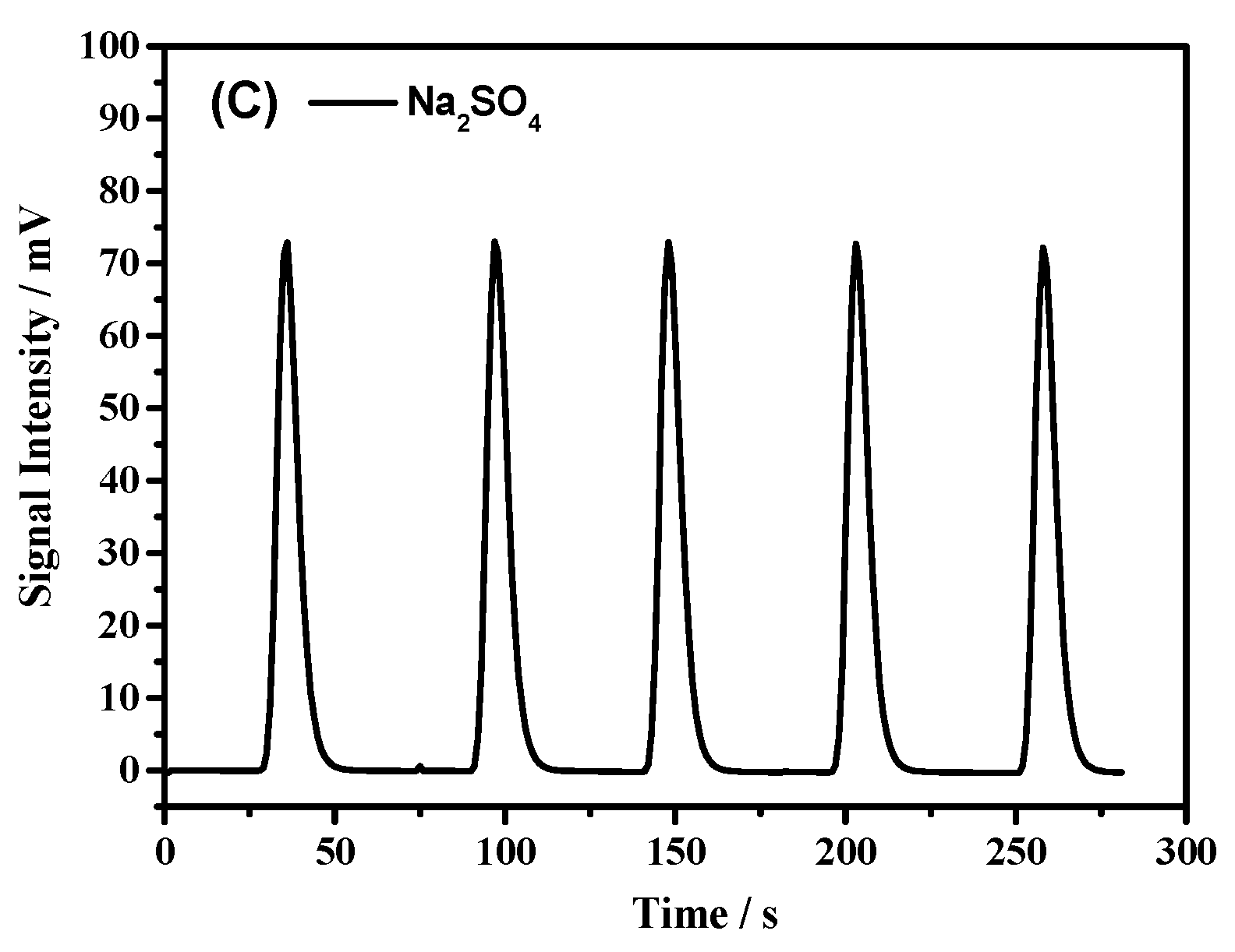 Processes 07 00698 g007b Processes 07 00698 g007b