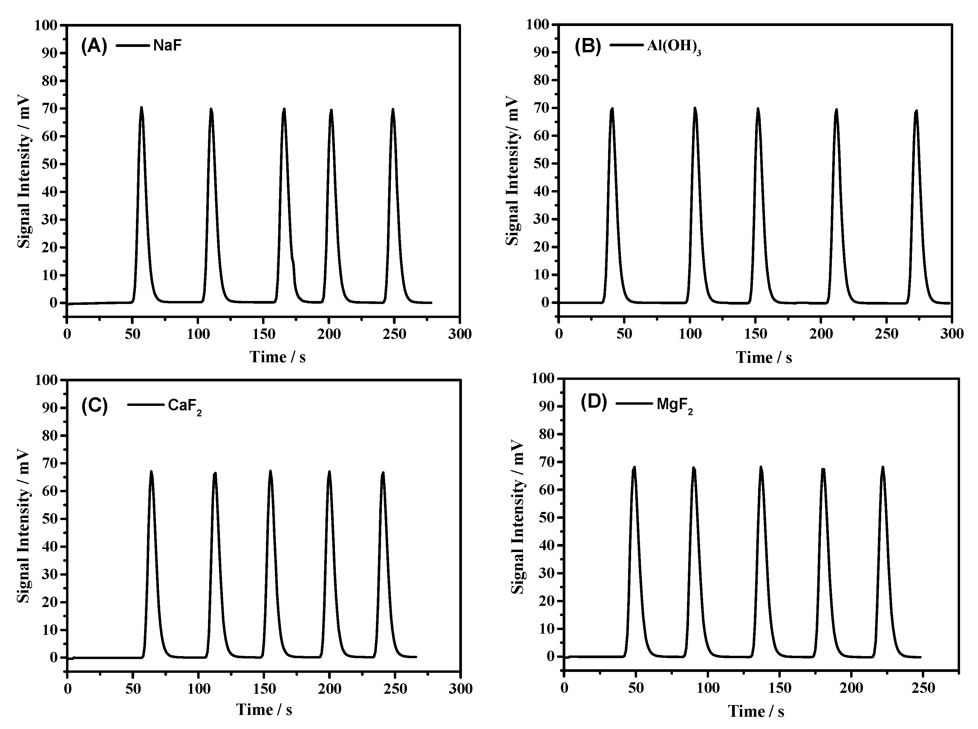 Processes 07 00698 g008 Processes 07 00698 g008