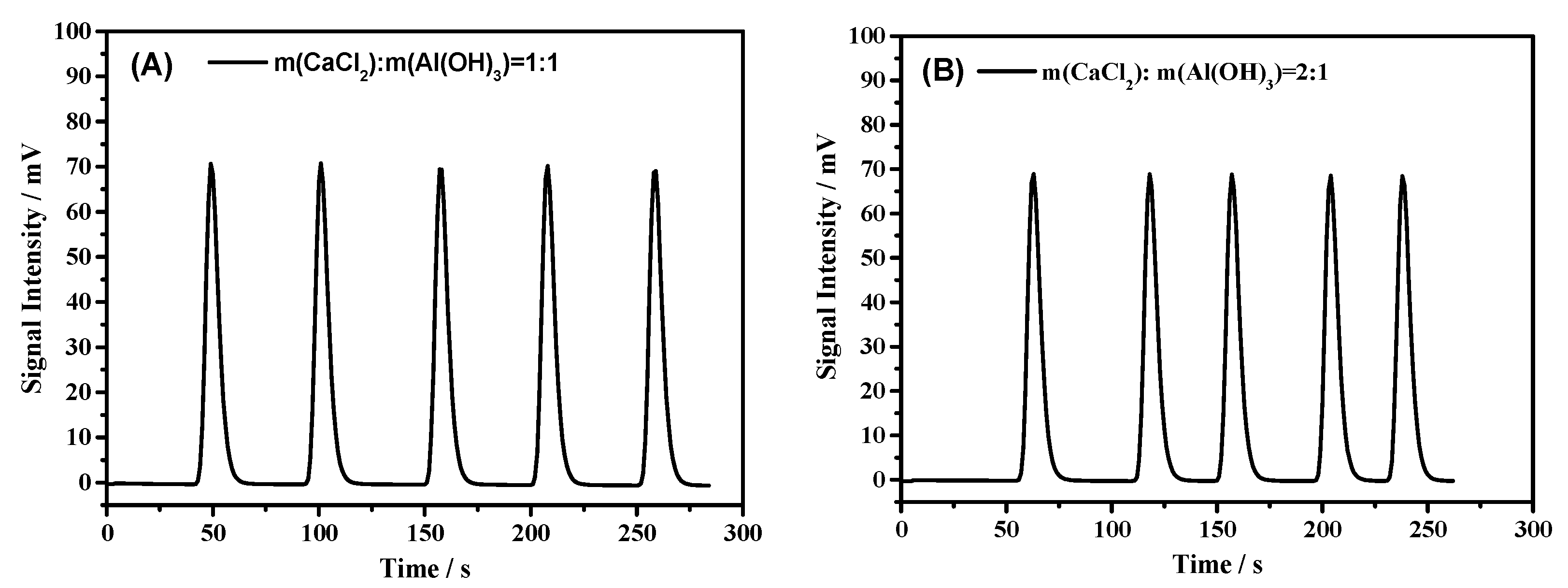 Processes 07 00698 g009 Processes 07 00698 g009