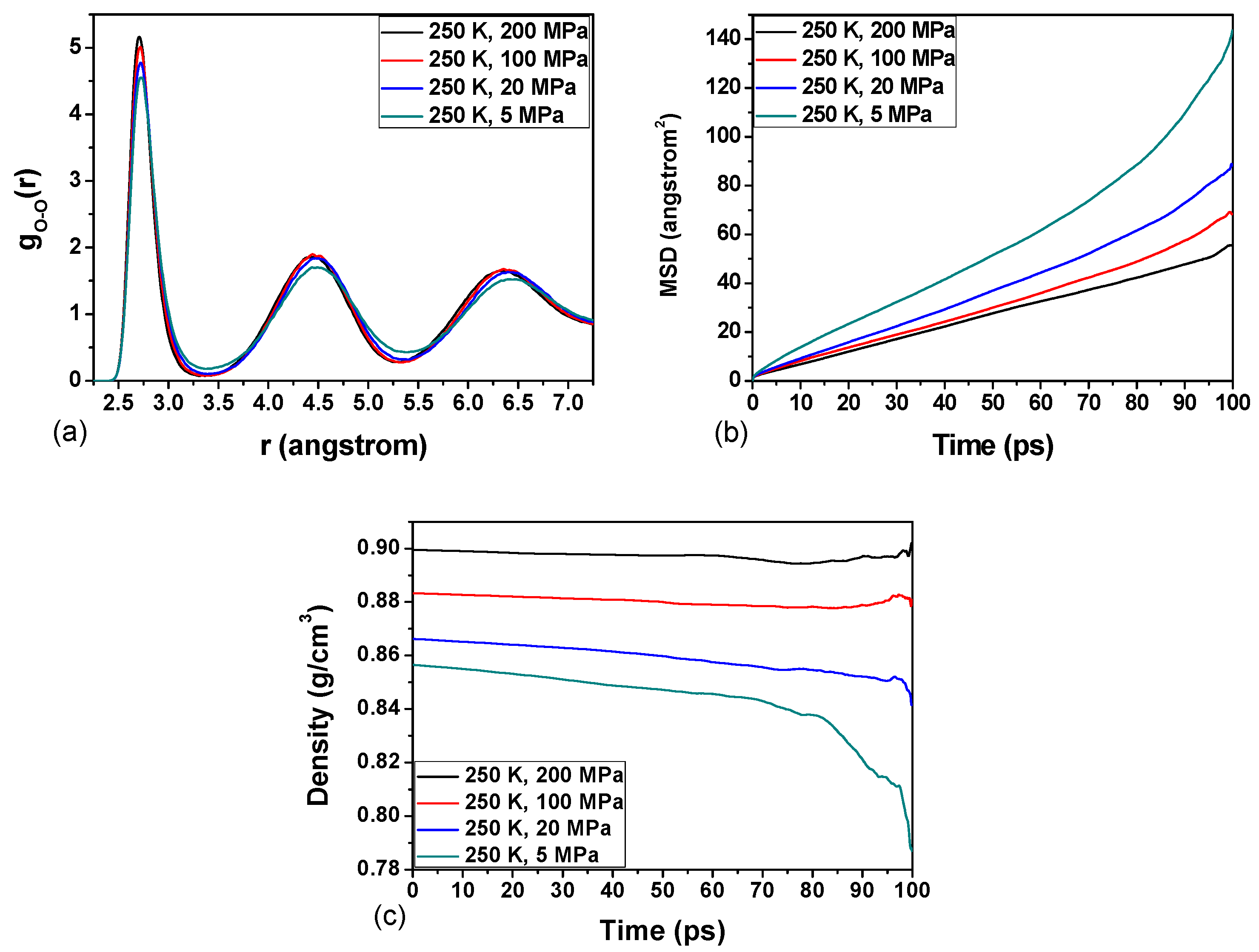 Processes 07 00699 g005