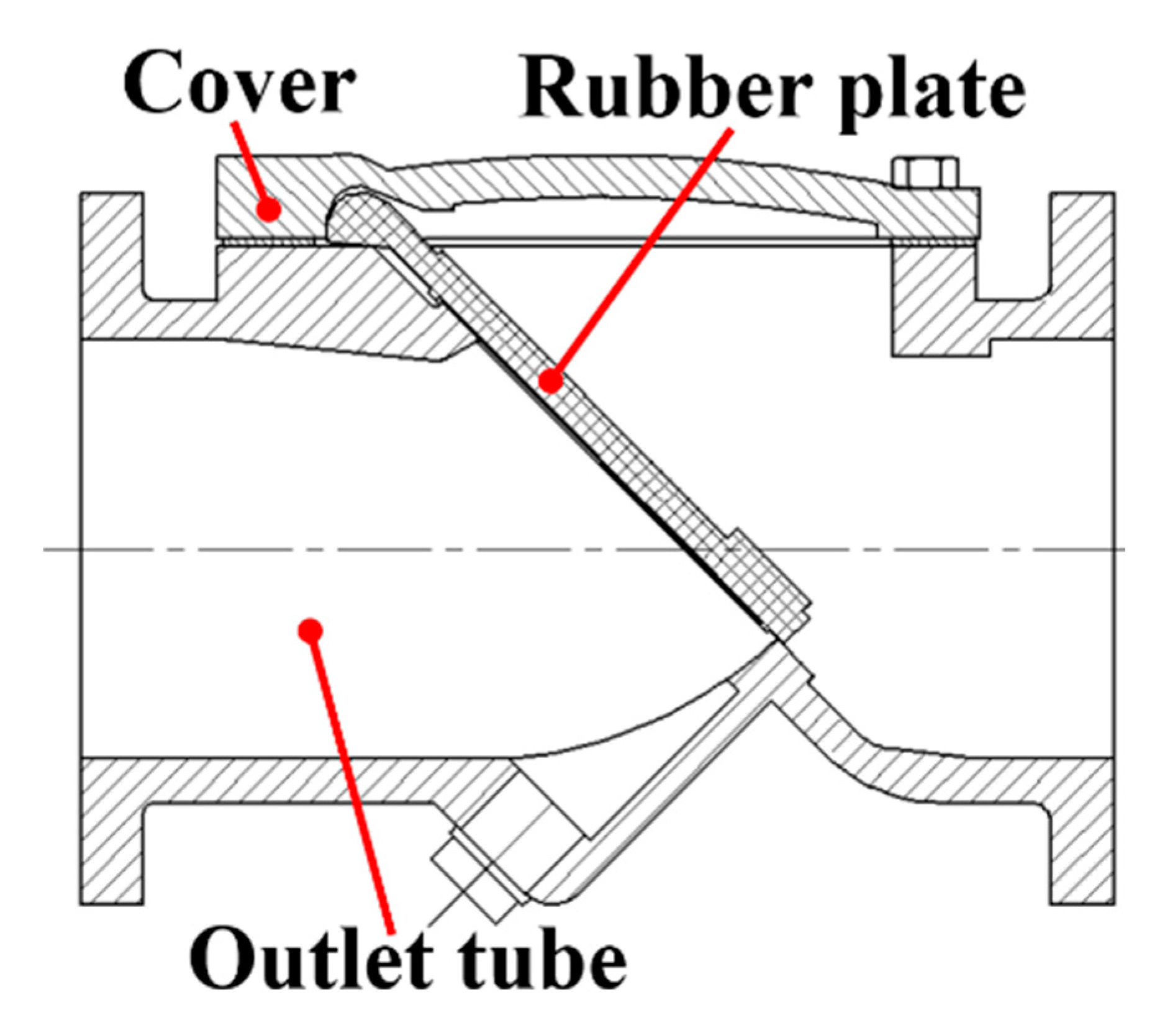 Processes 07 00701 g003 Processes 07 00701 g003