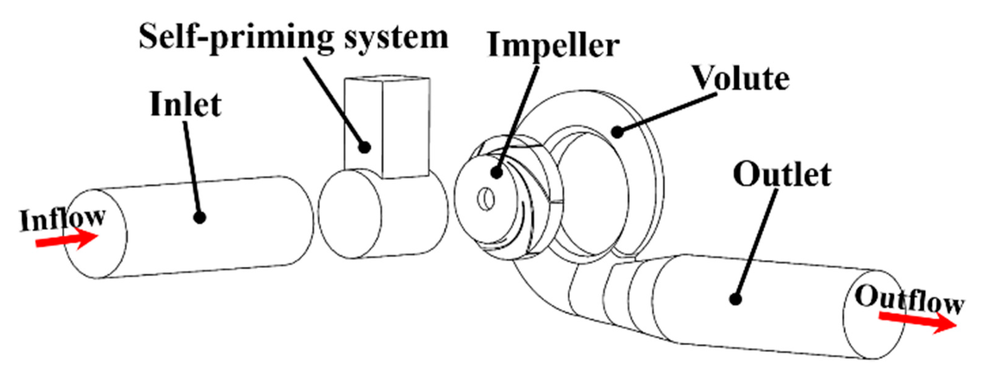 Processes 07 00701 g005 Processes 07 00701 g005