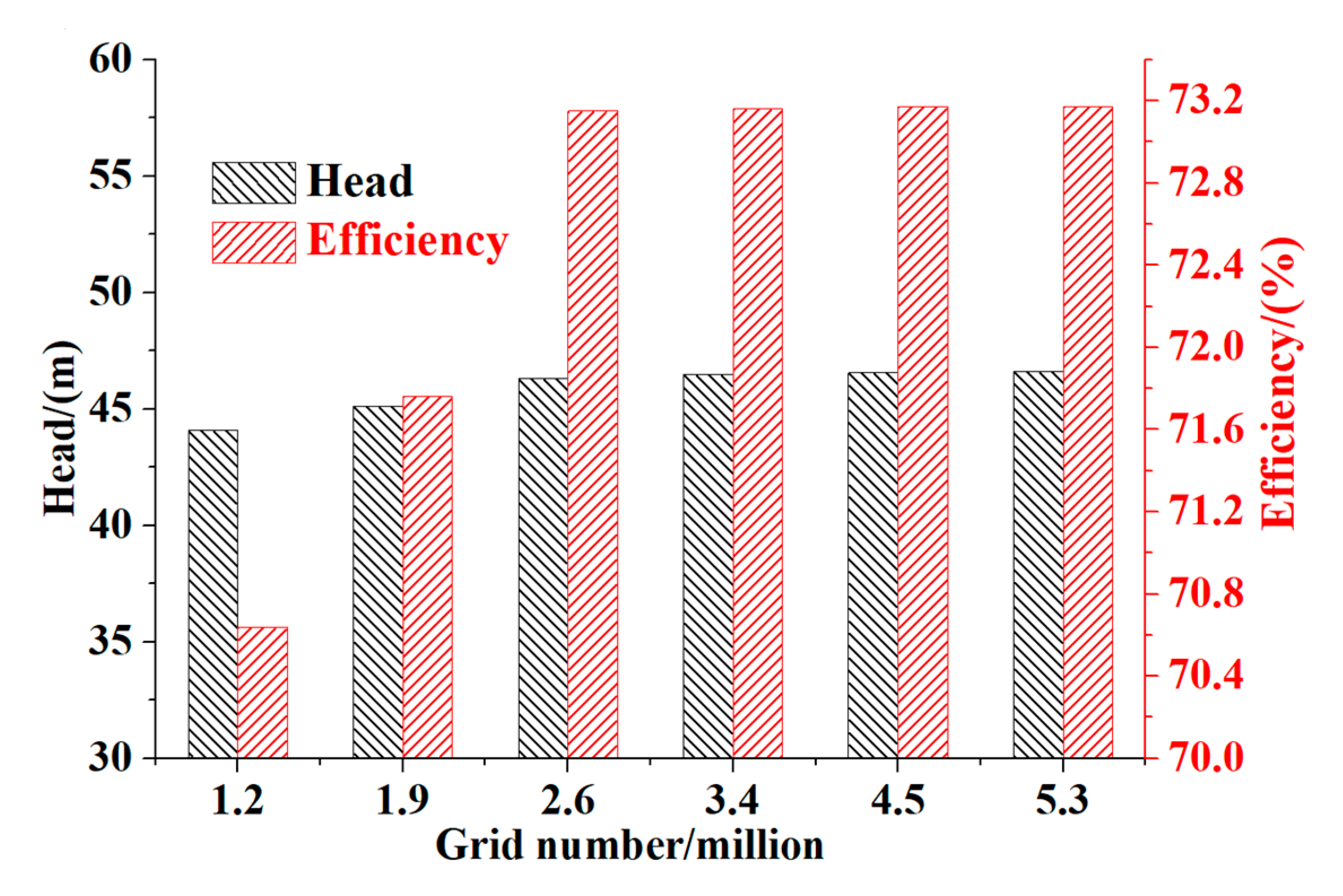 Processes 07 00701 g008 Processes 07 00701 g008