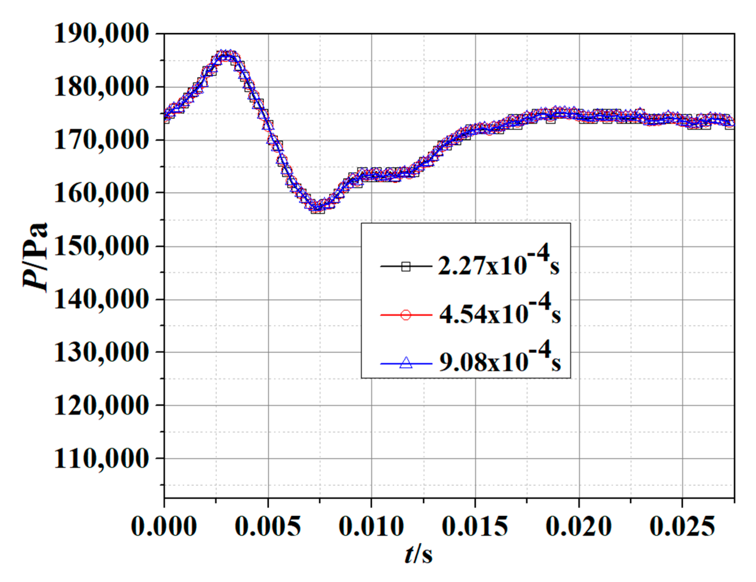 Processes 07 00701 g009 Processes 07 00701 g009