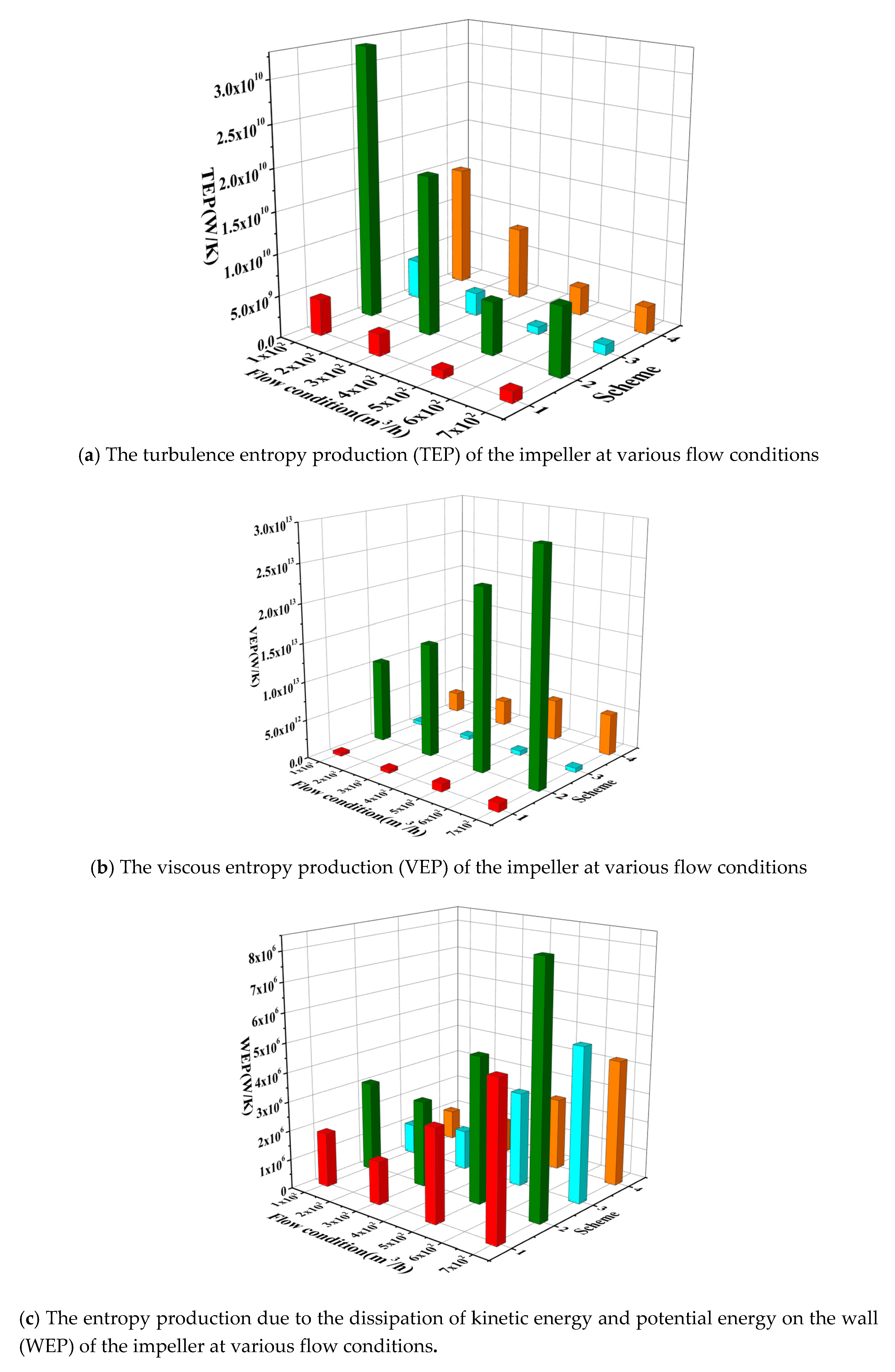 Processes 07 00701 g013 Processes 07 00701 g013
