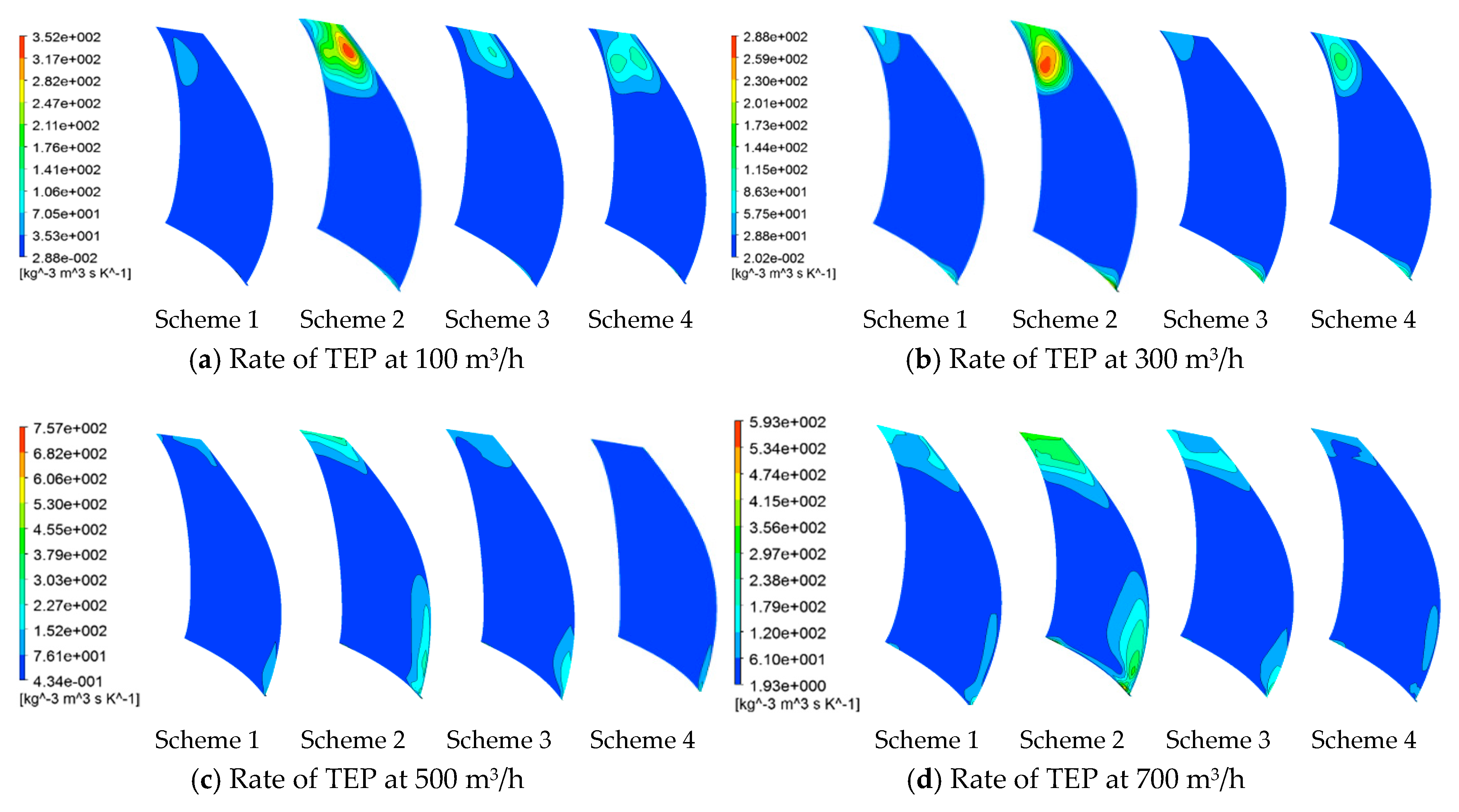 Processes 07 00701 g015 Processes 07 00701 g015