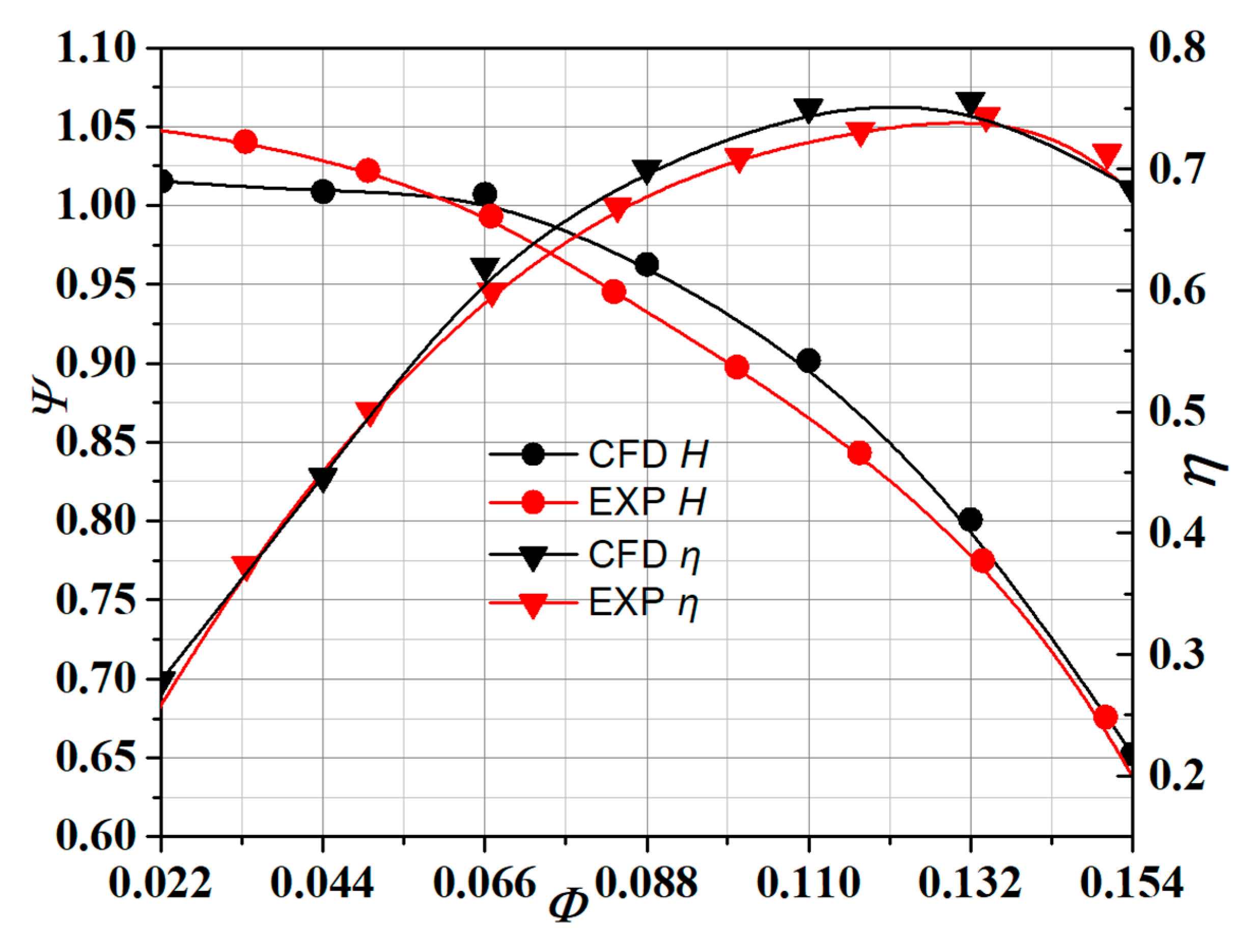 Processes 07 00701 g017 Processes 07 00701 g017