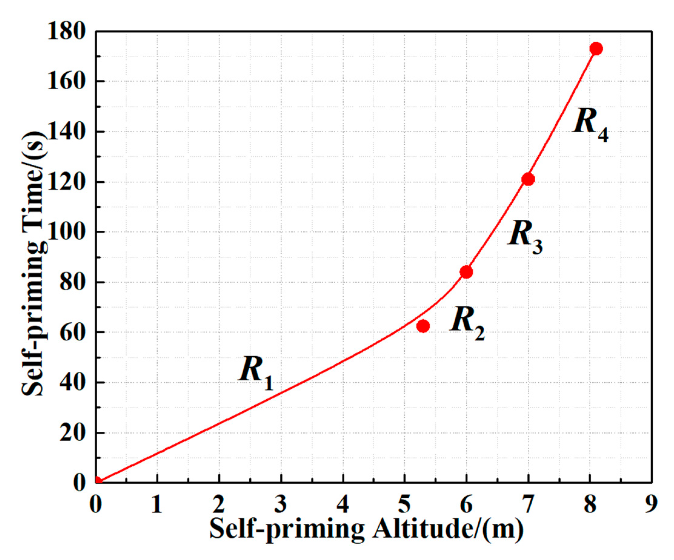 Processes 07 00701 g018 Processes 07 00701 g018