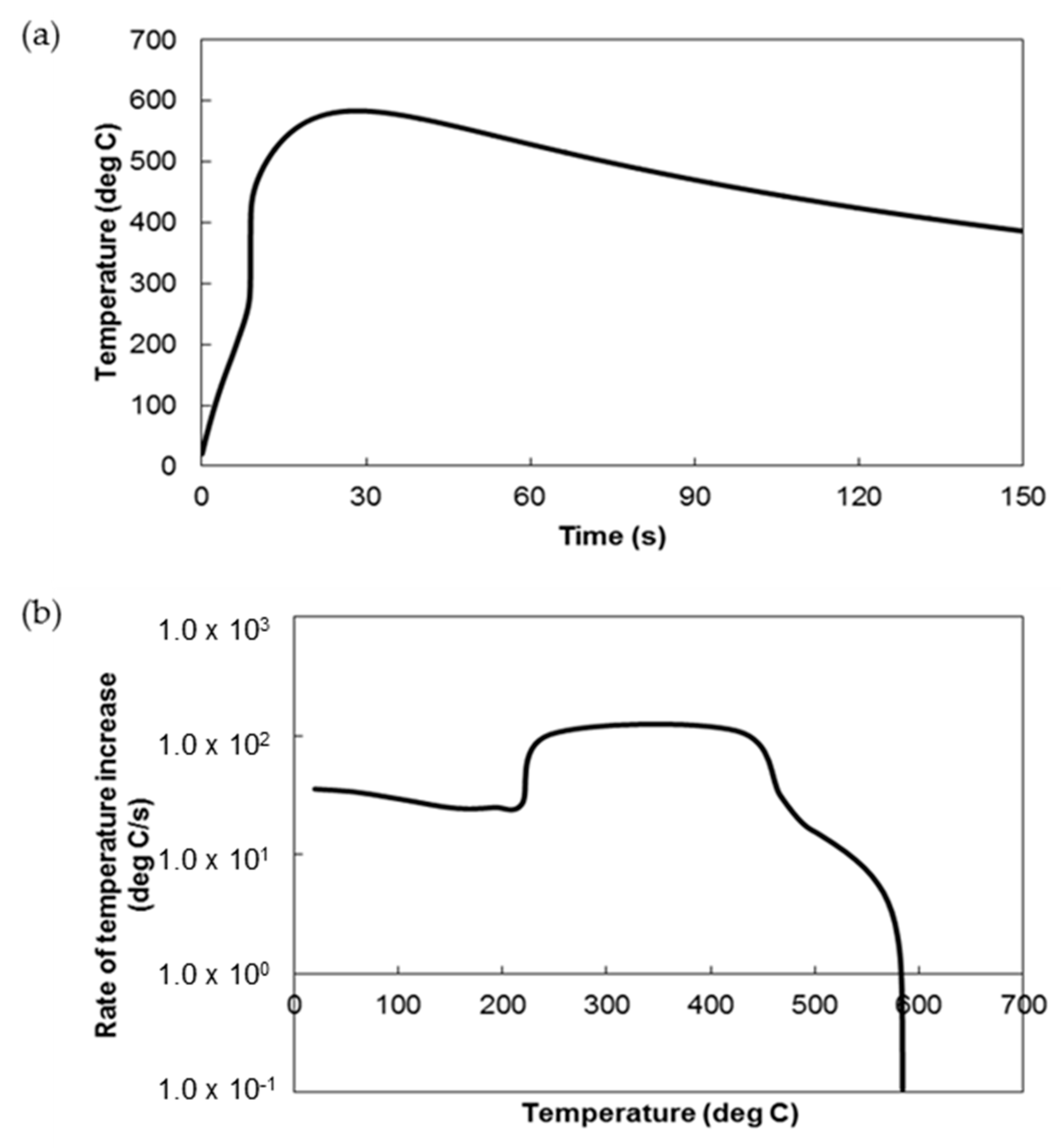 Processes 07 00703 g003 Processes 07 00703 g003