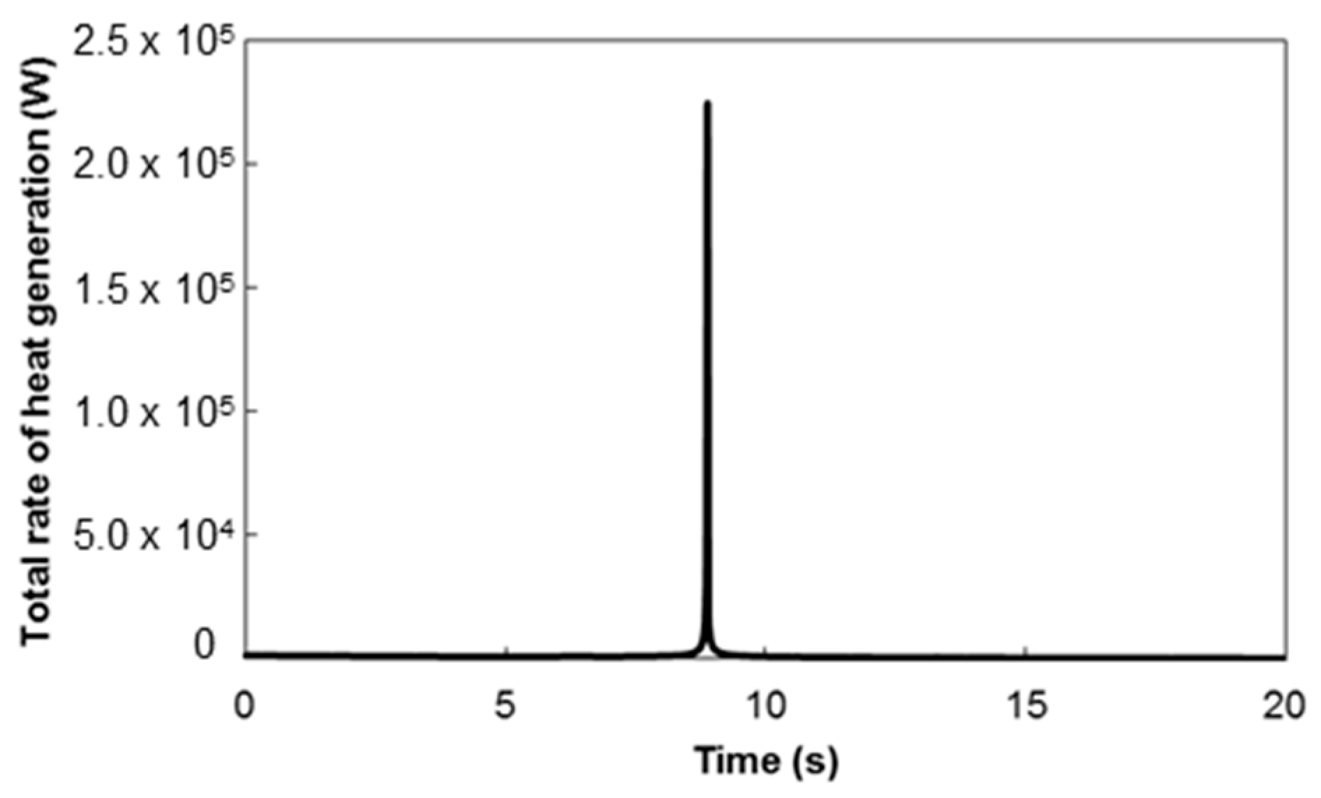 Processes 07 00703 g006 Processes 07 00703 g006