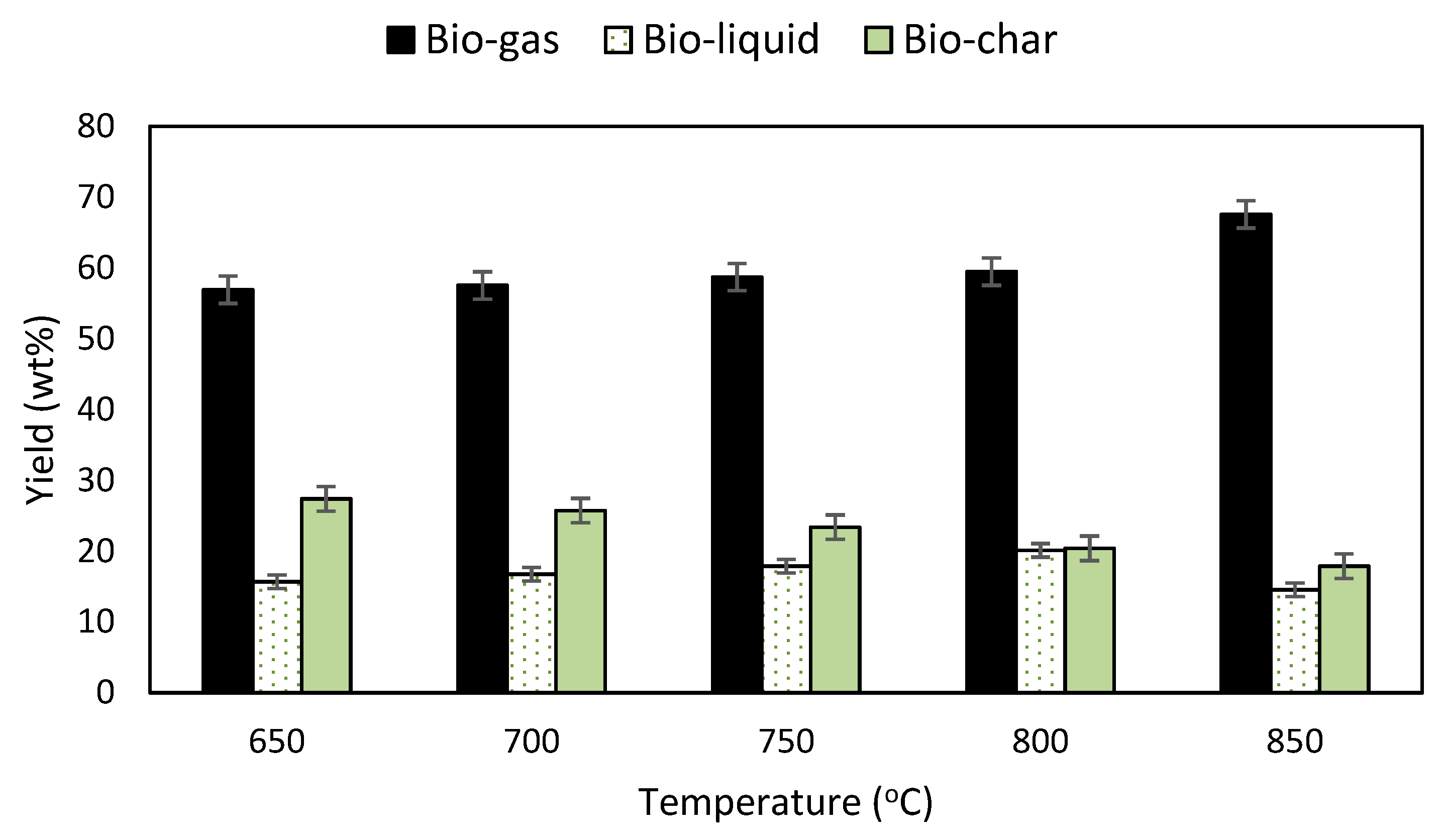 Processes 07 00705 g005
