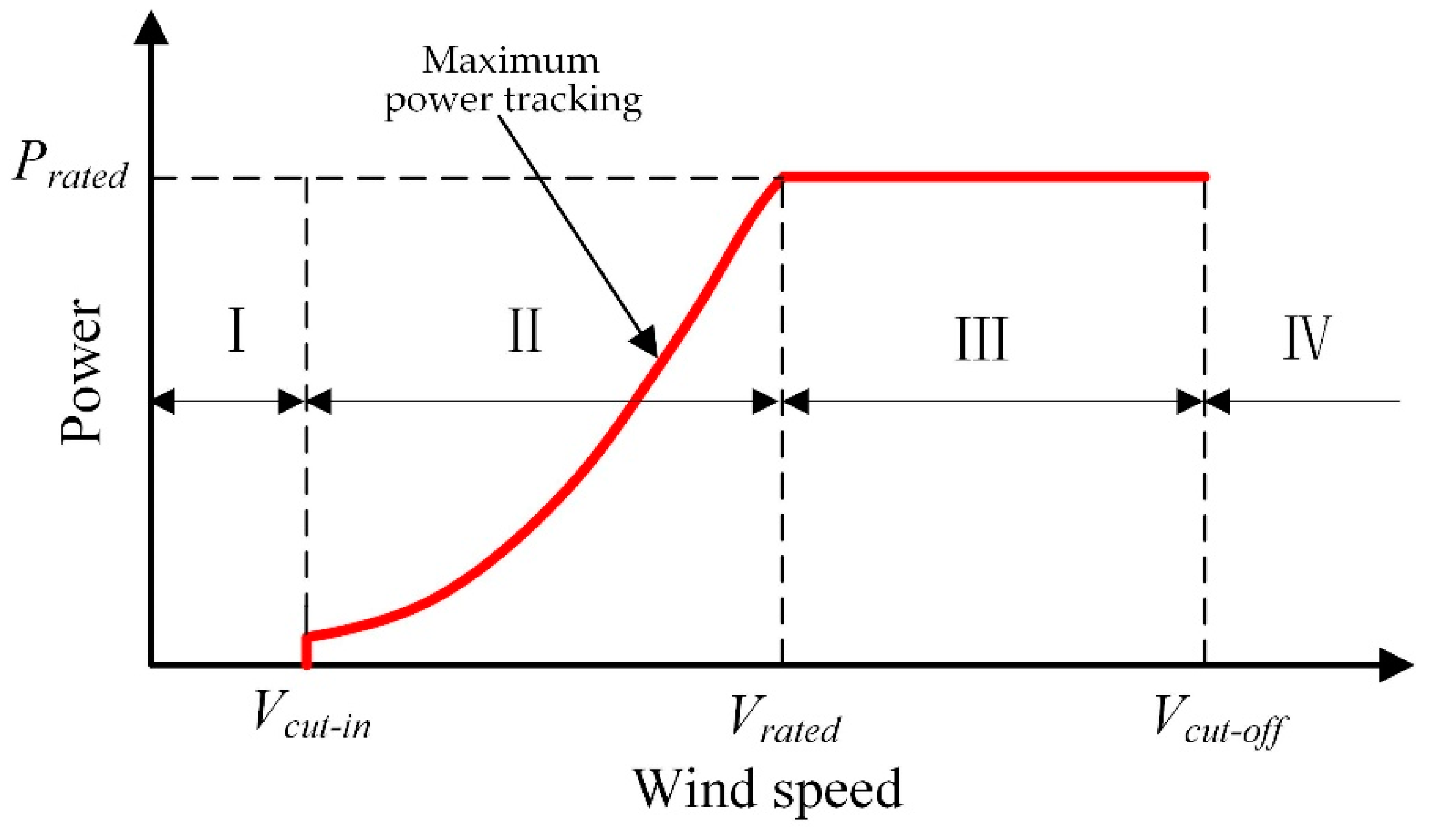 Processes 07 00706 g002