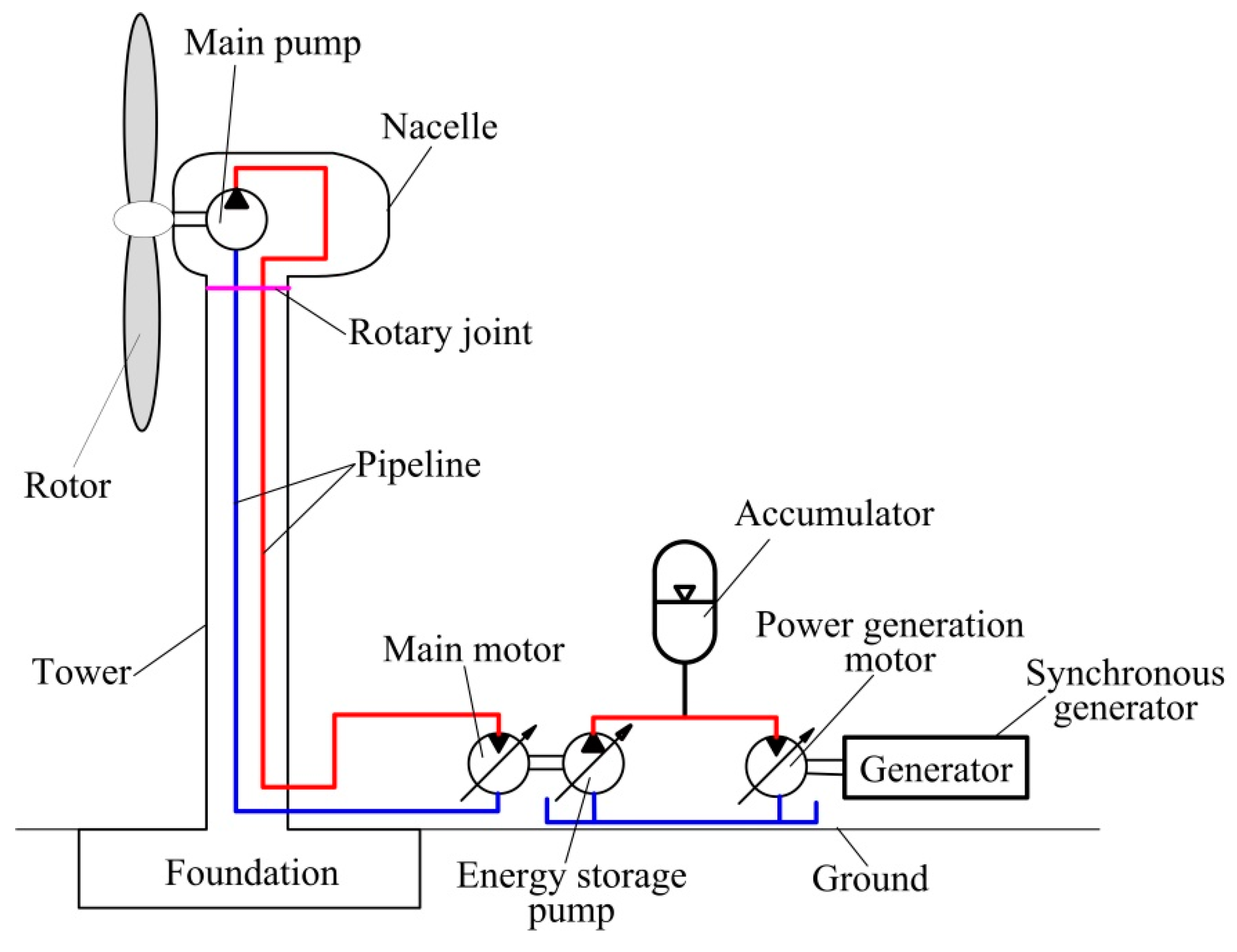 Processes 07 00706 g003