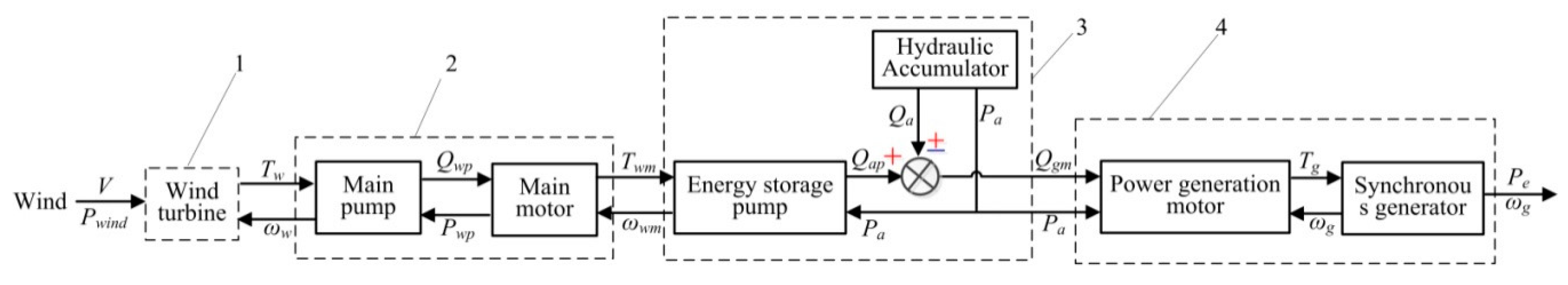 Processes 07 00706 g004