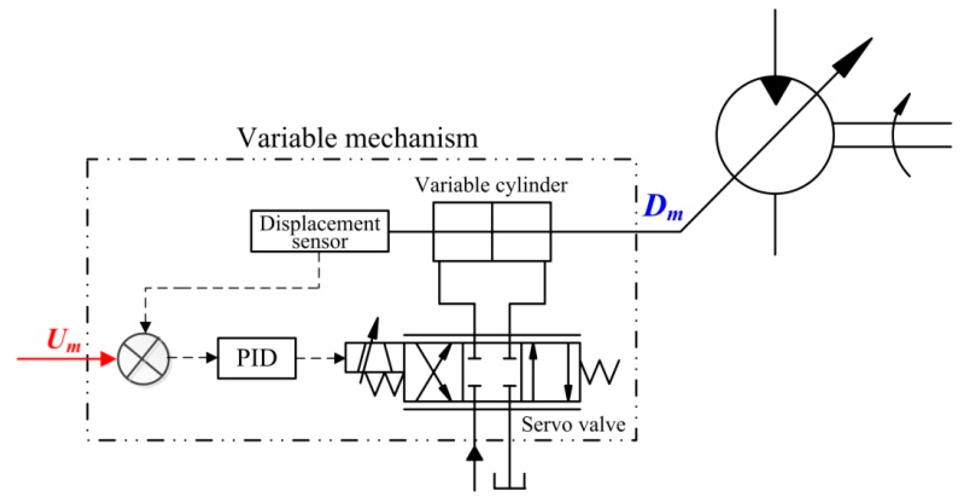 Processes 07 00706 g006