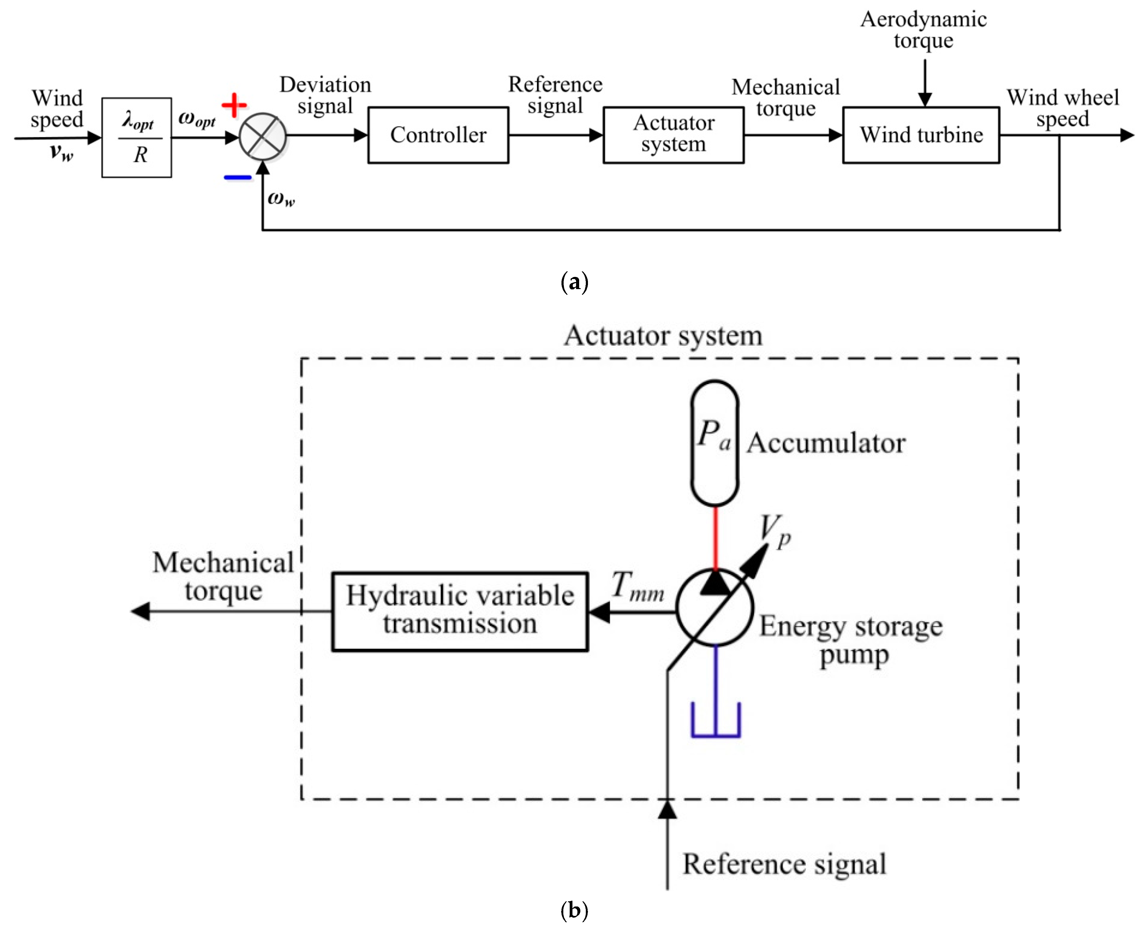 Processes 07 00706 g009