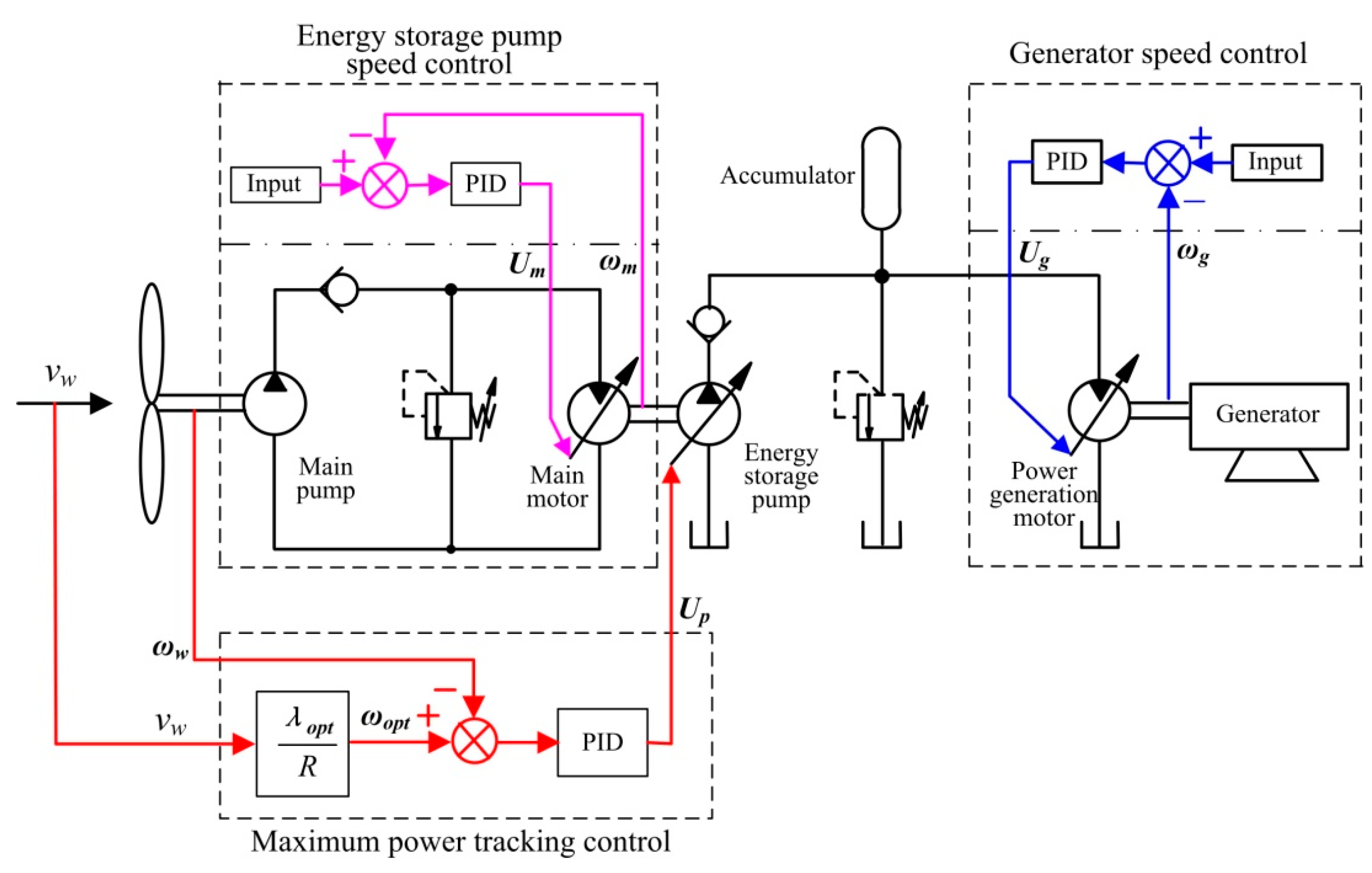 Processes 07 00706 g010