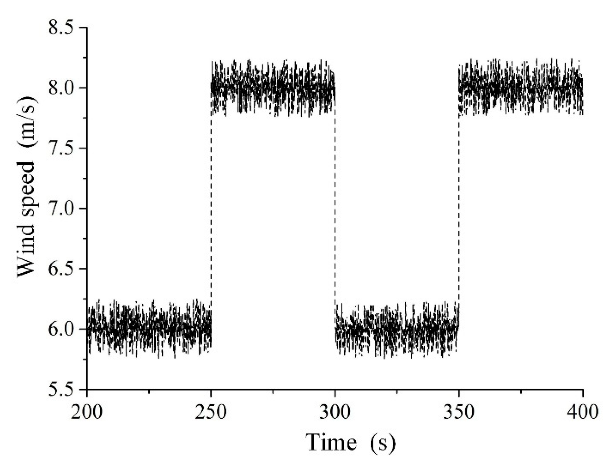 Processes 07 00706 g012