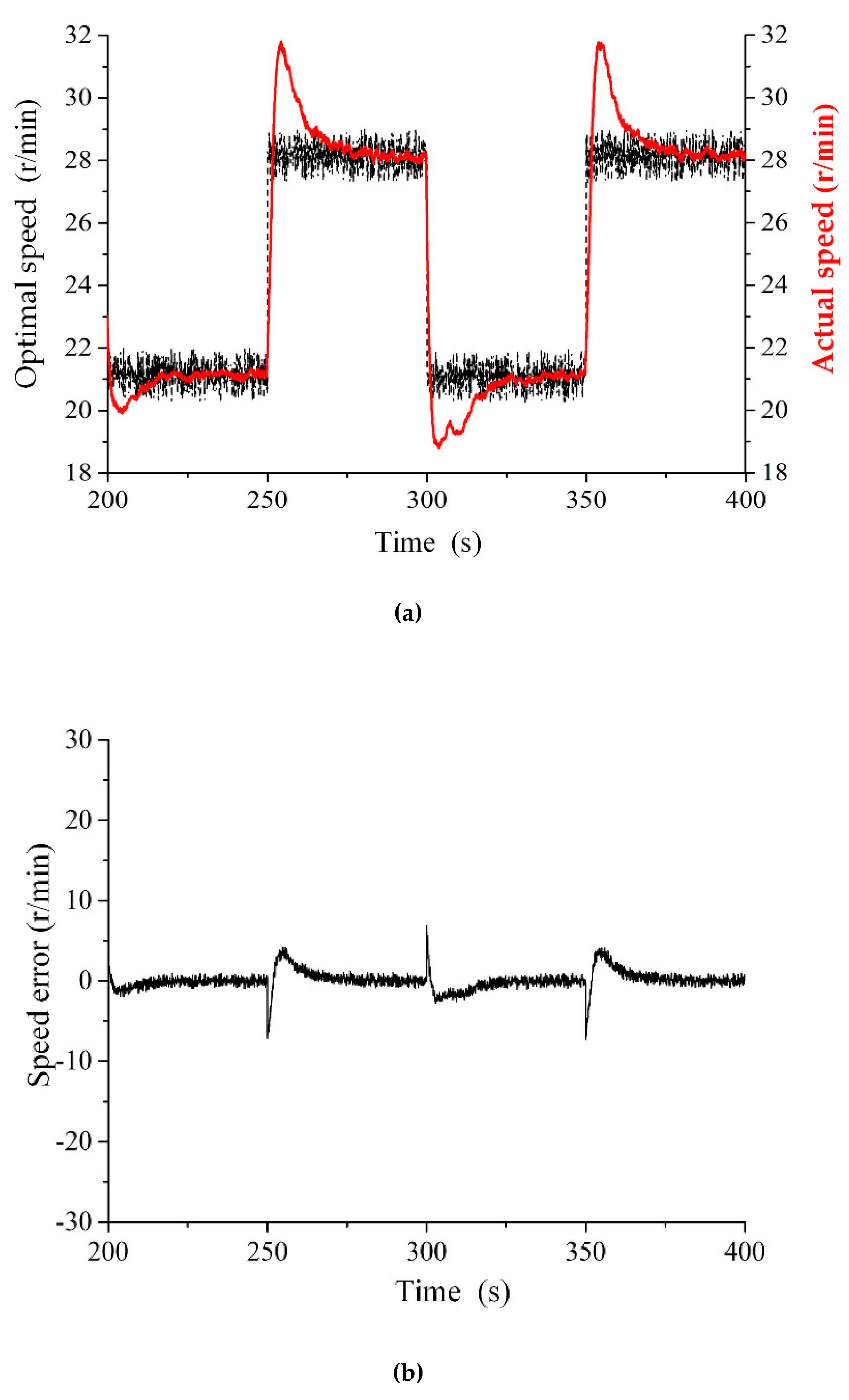 Processes 07 00706 g013