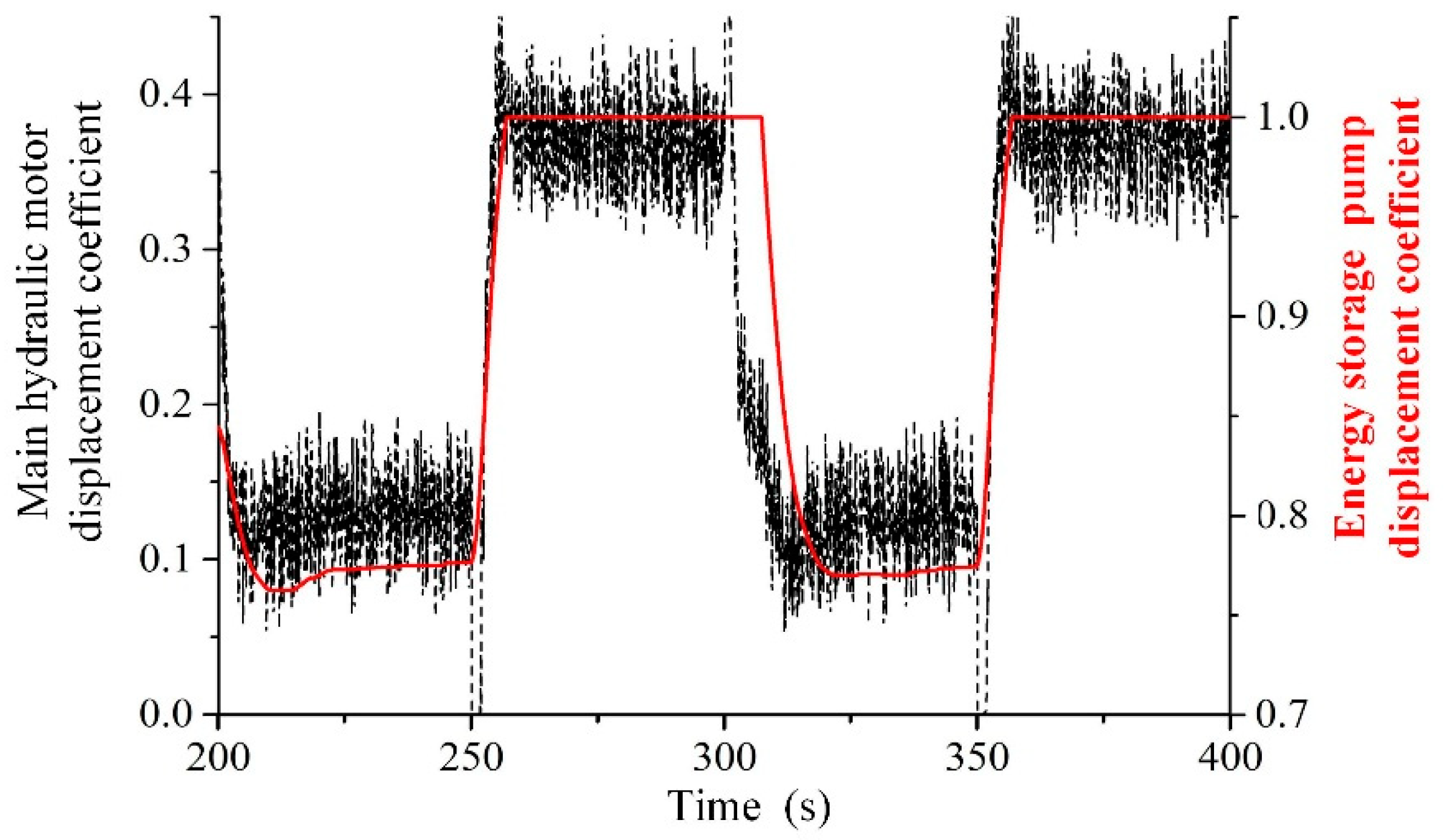 Processes 07 00706 g014